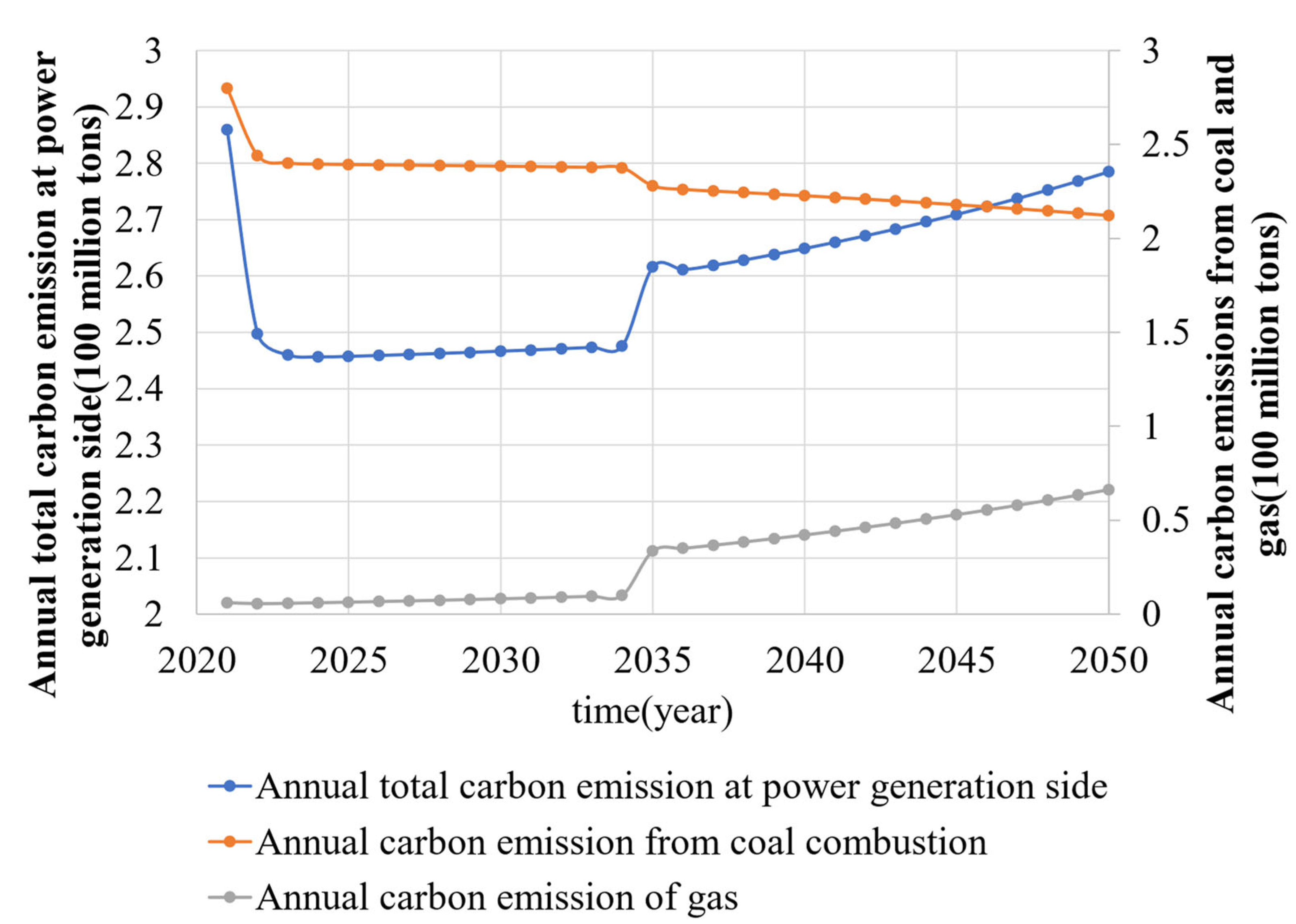 Energies 15 07705 g004 550