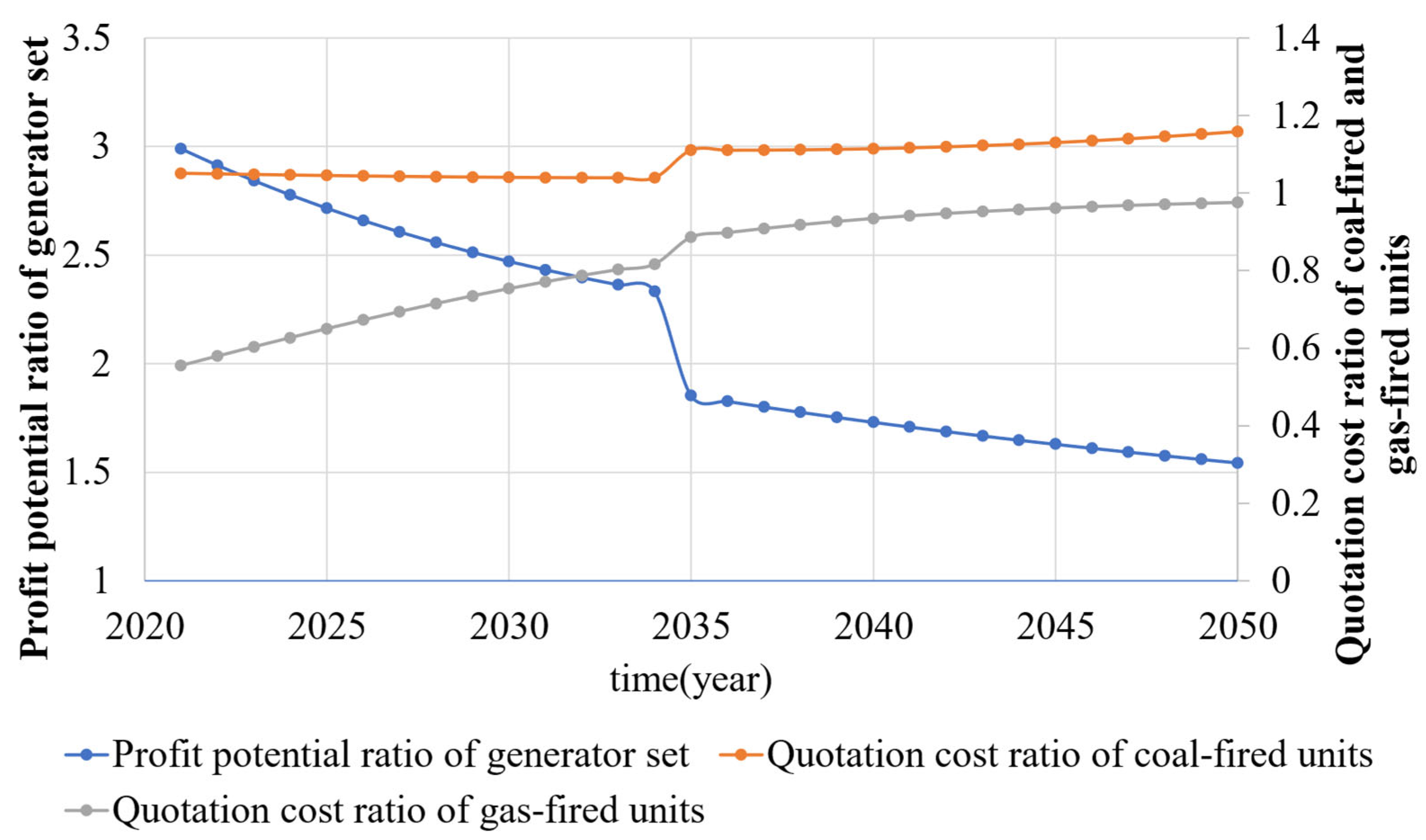 Energies 15 07705 g005 550