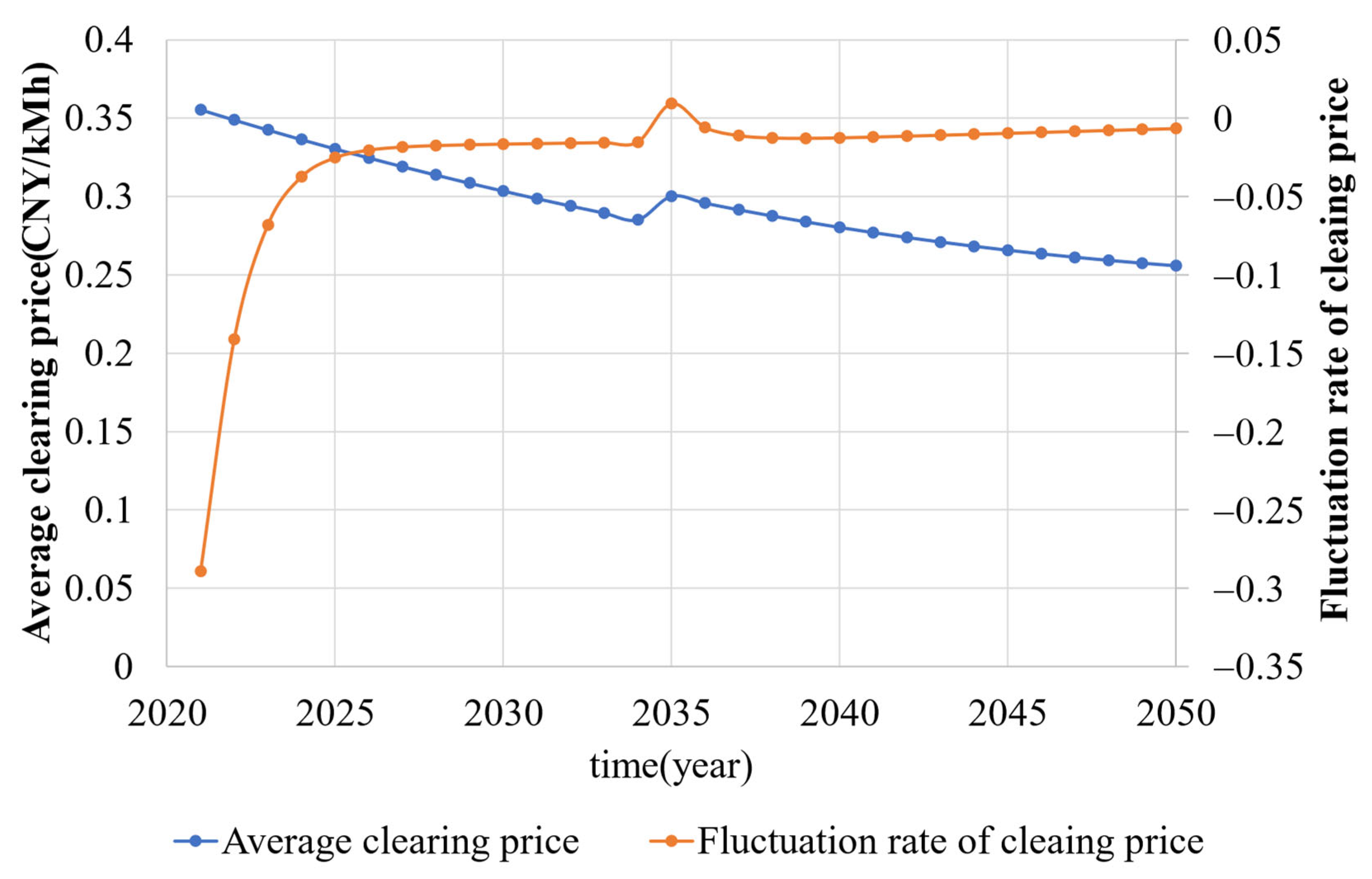 Energies 15 07705 g006 550