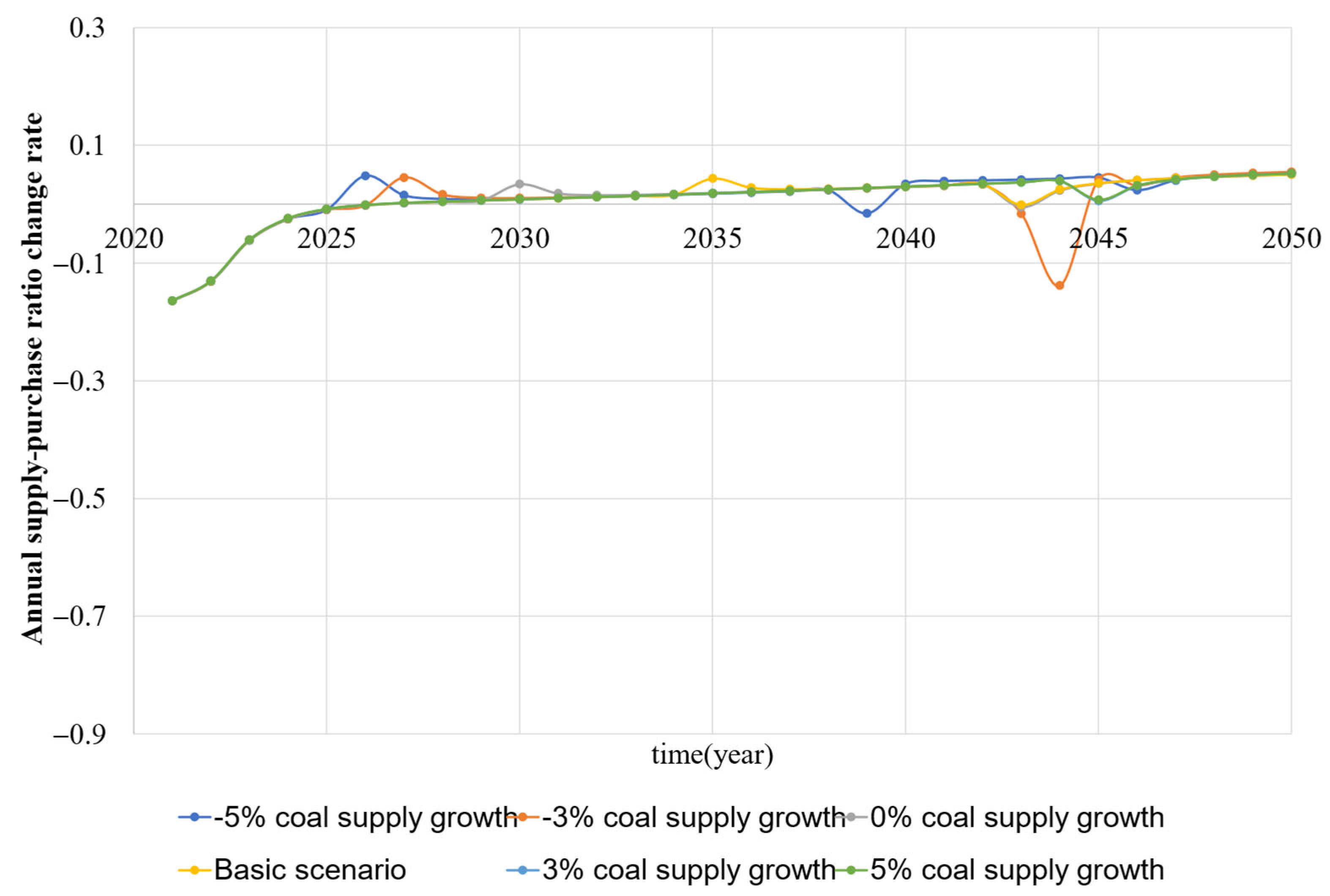 Energies 15 07705 g008 550