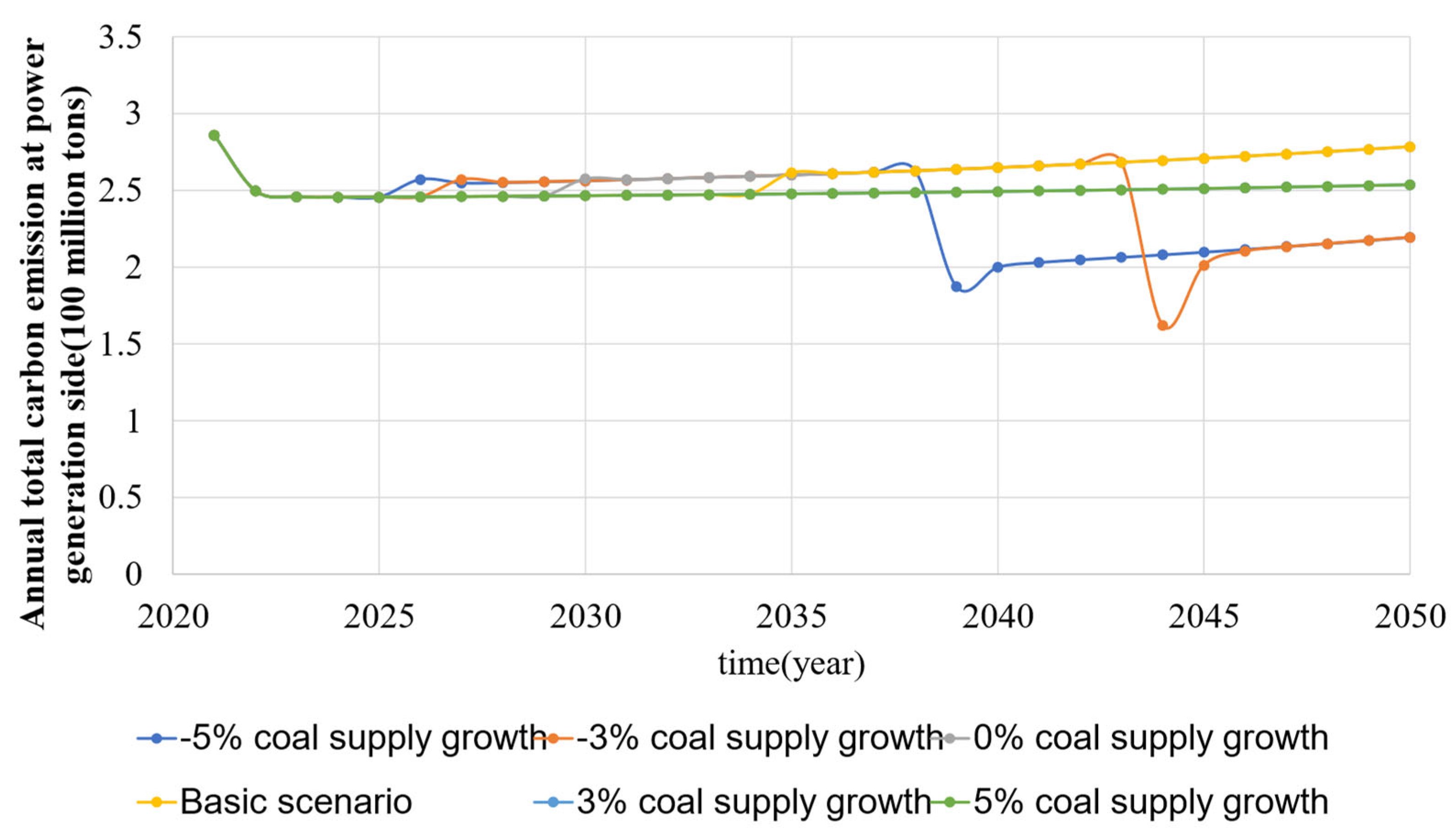 Energies 15 07705 g009 550