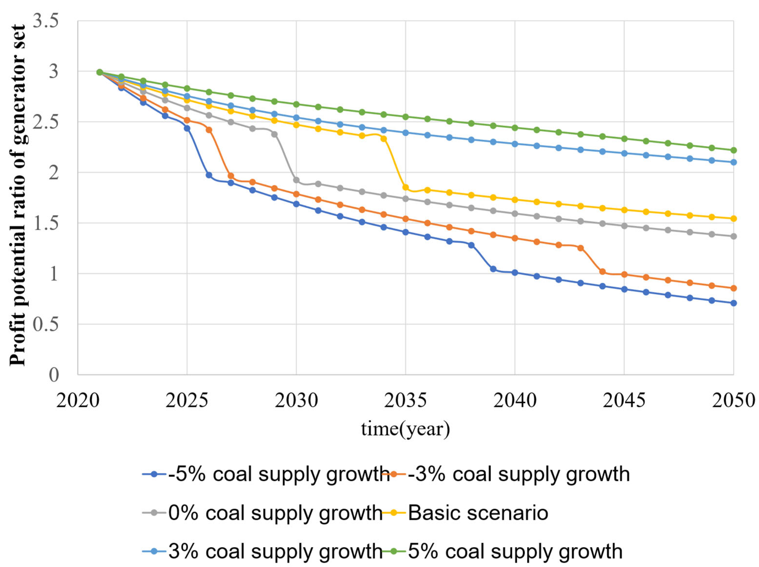 Energies 15 07705 g010 550