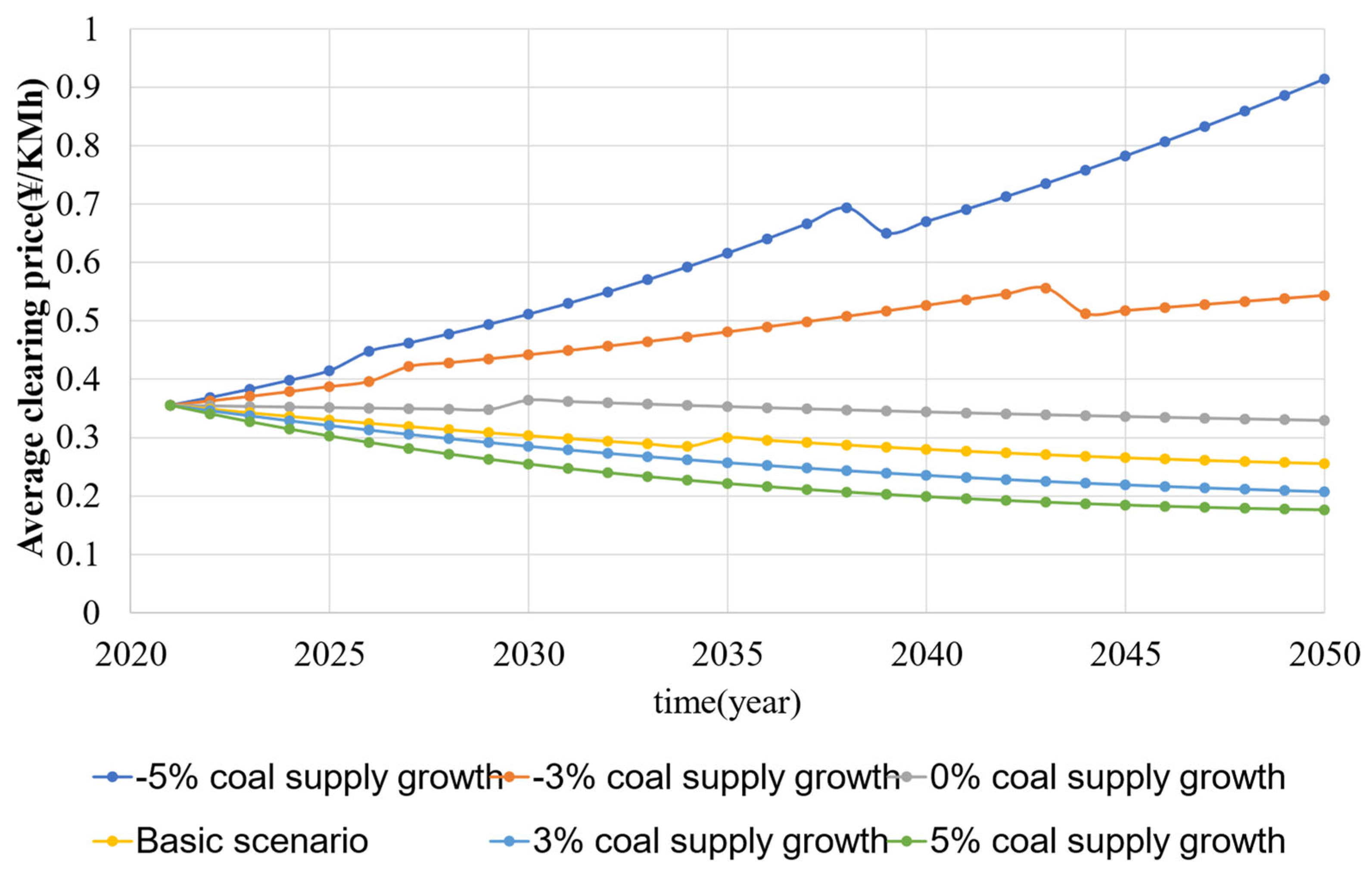 Energies 15 07705 g011 550
