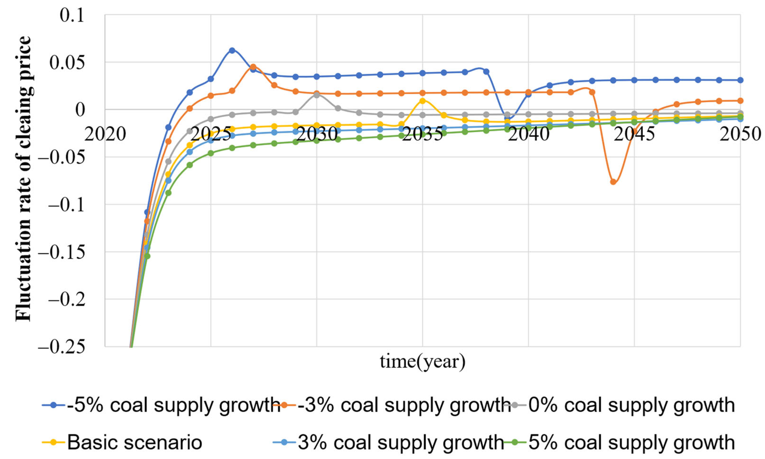 Energies 15 07705 g012 550