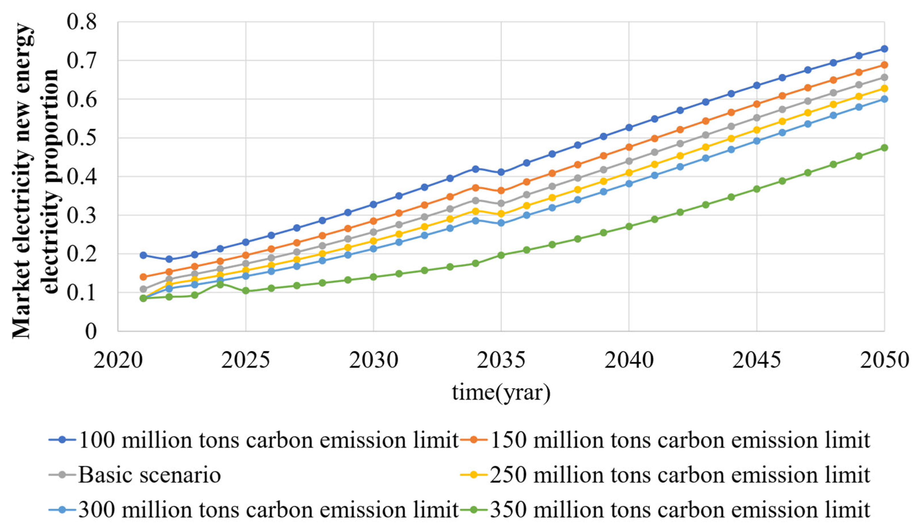 Energies 15 07705 g013 550