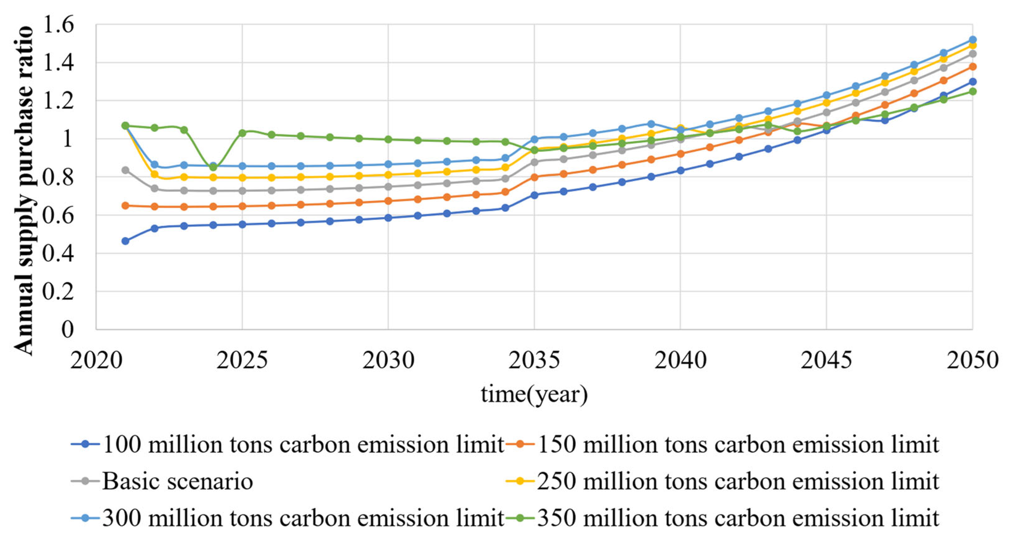 Energies 15 07705 g014 550
