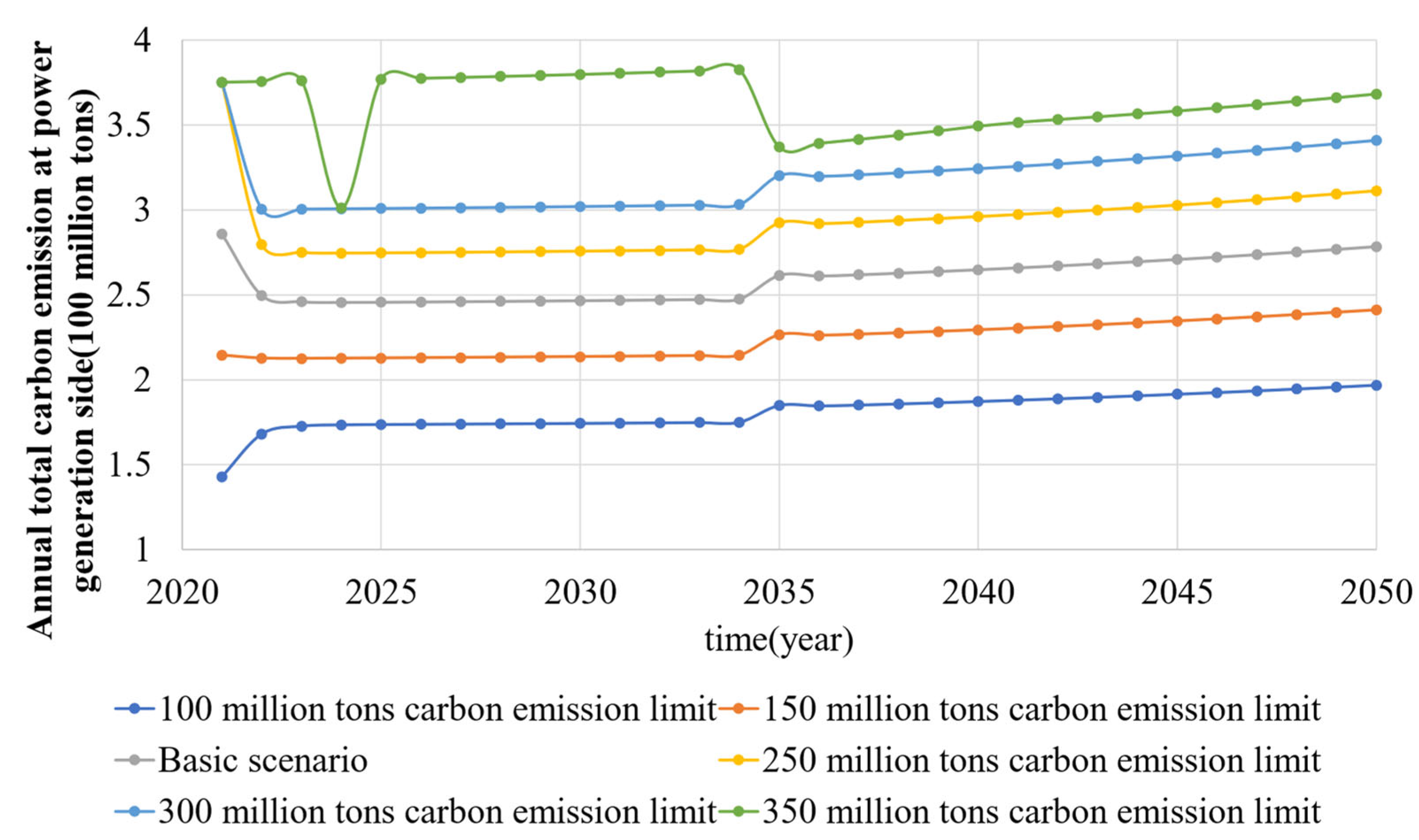 Energies 15 07705 g015 550