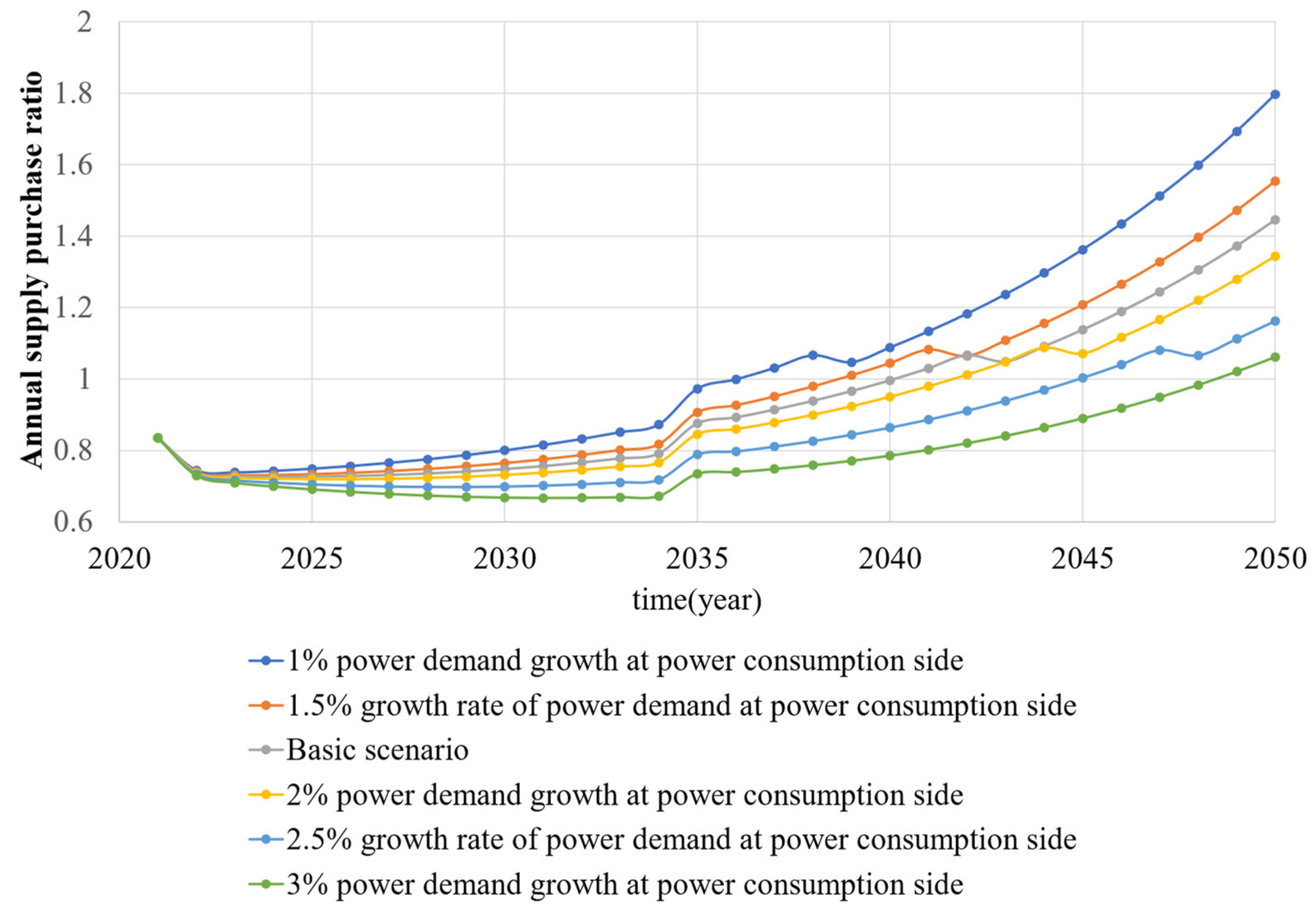 Energies 15 07705 g016 550