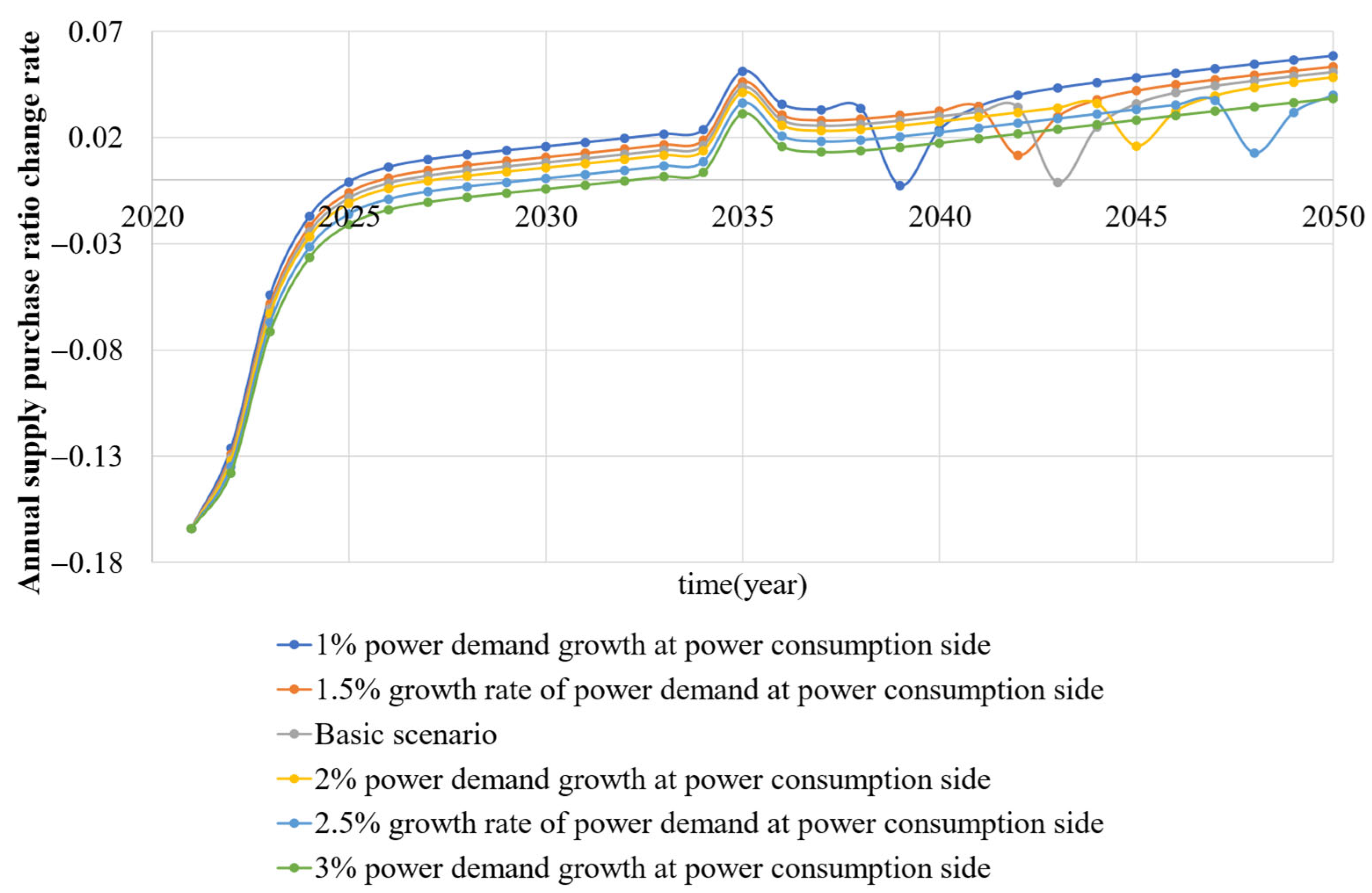 Energies 15 07705 g017 550