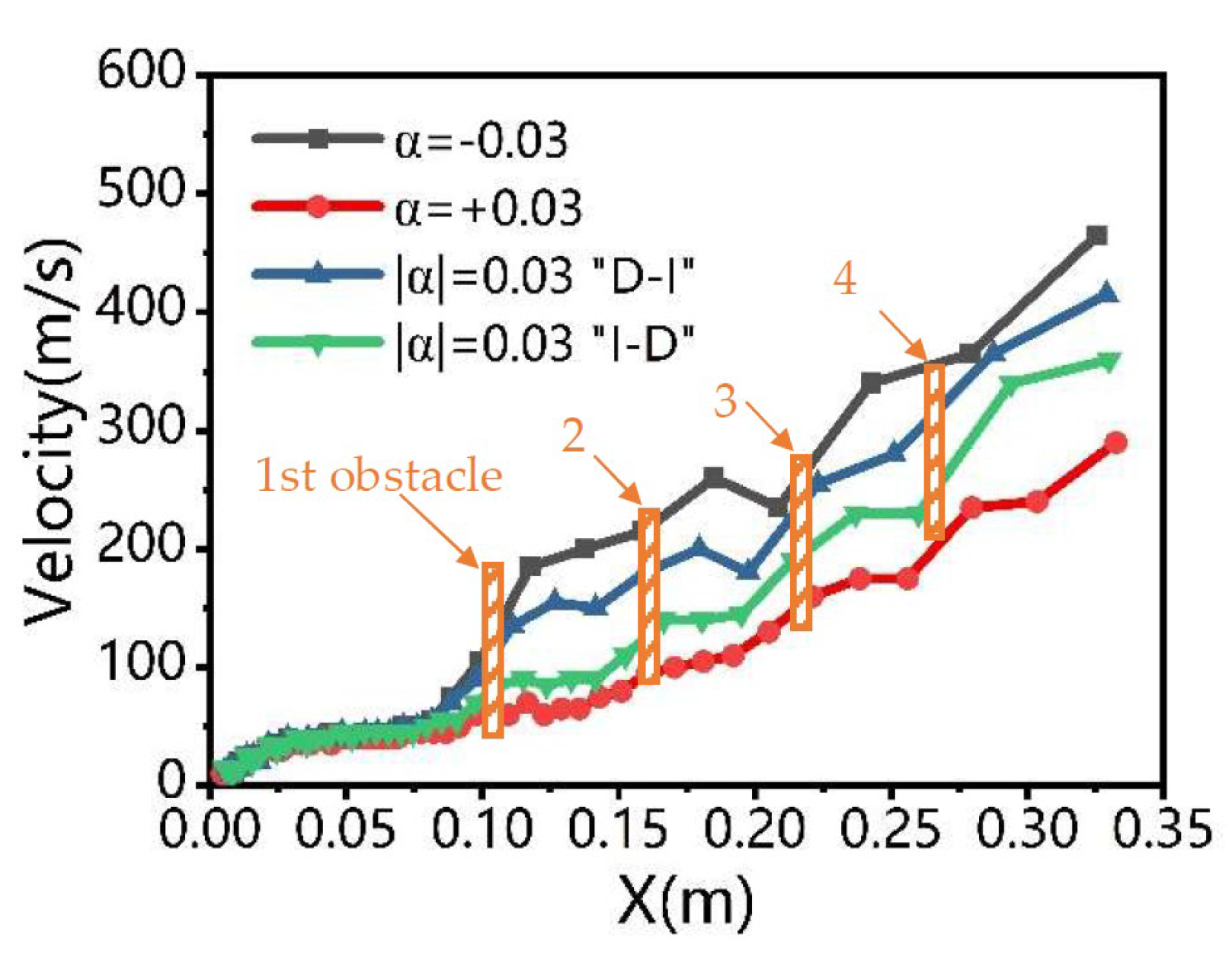 Energies 15 07706 g005