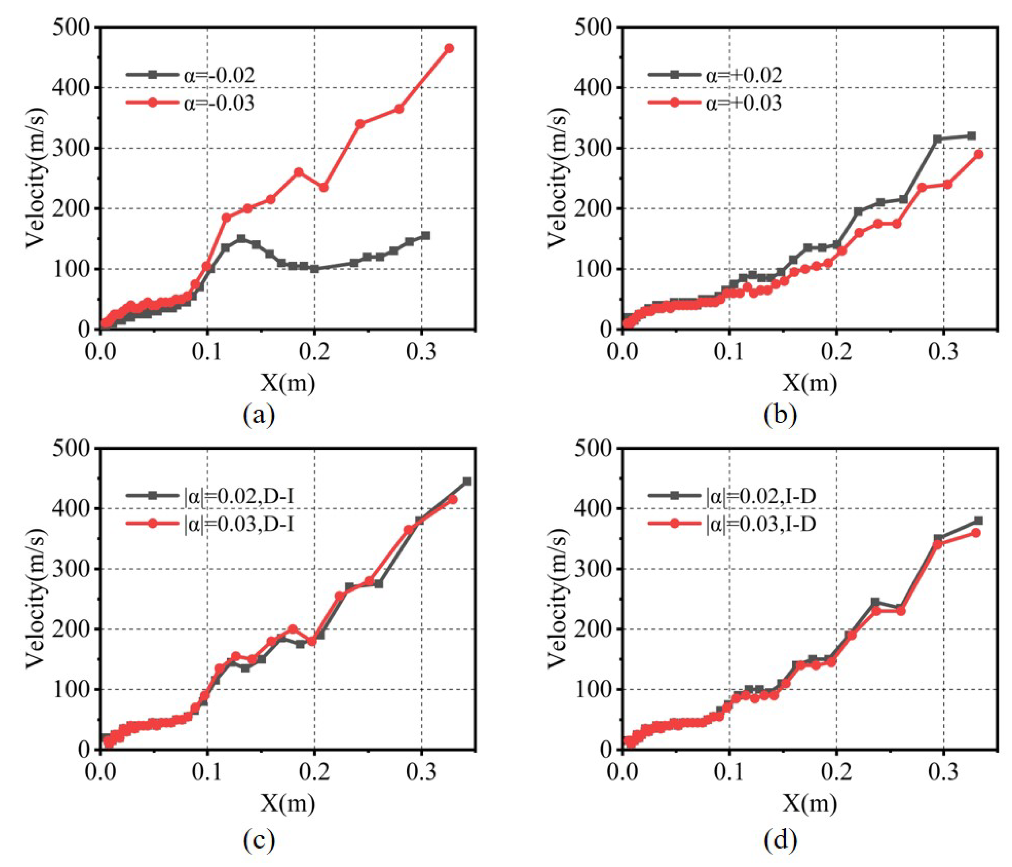 Energies 15 07706 g007