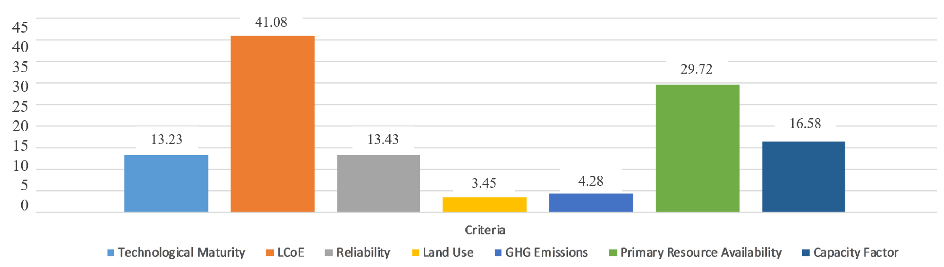 Energies 15 07708 g002