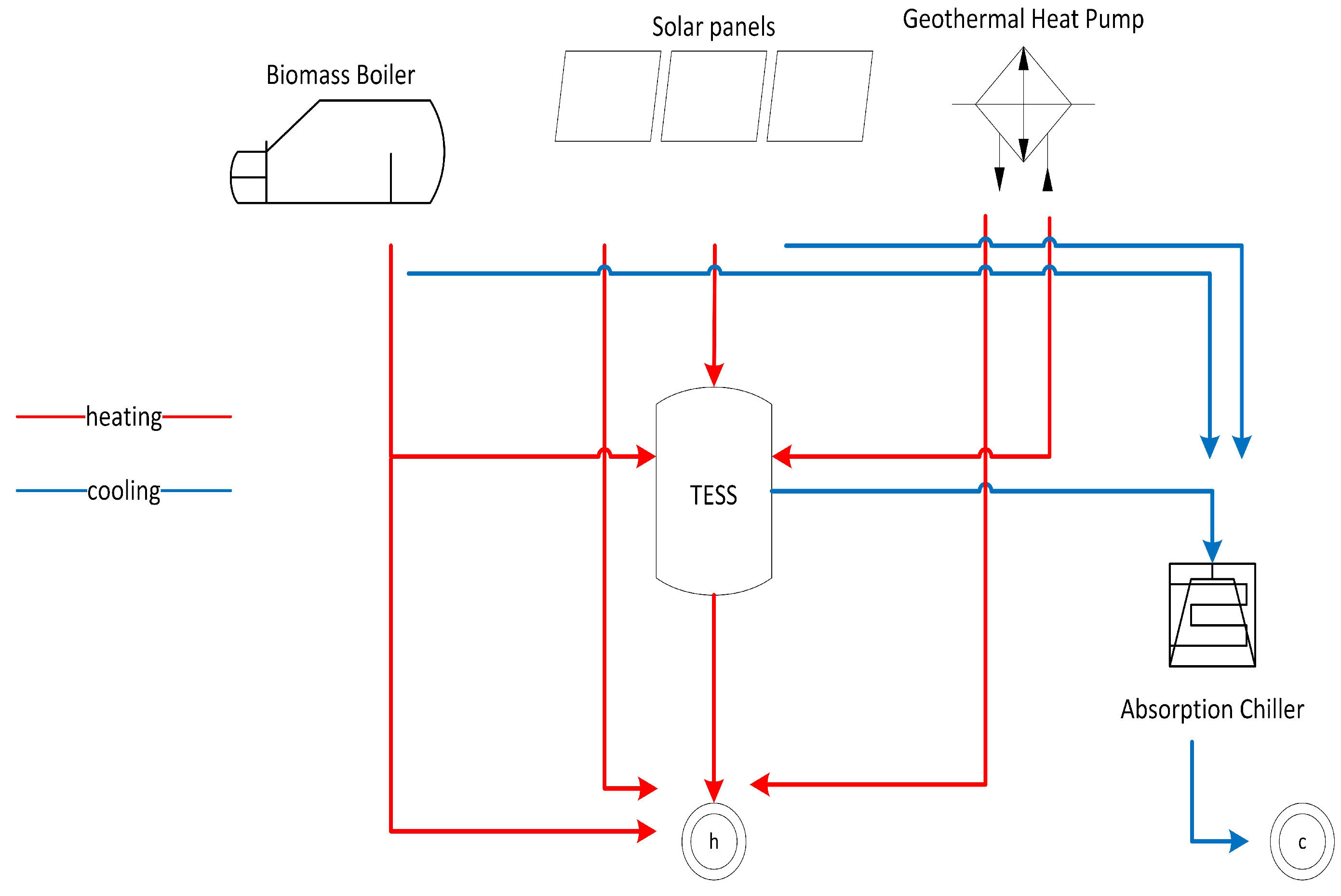 Energies 15 07708 g003