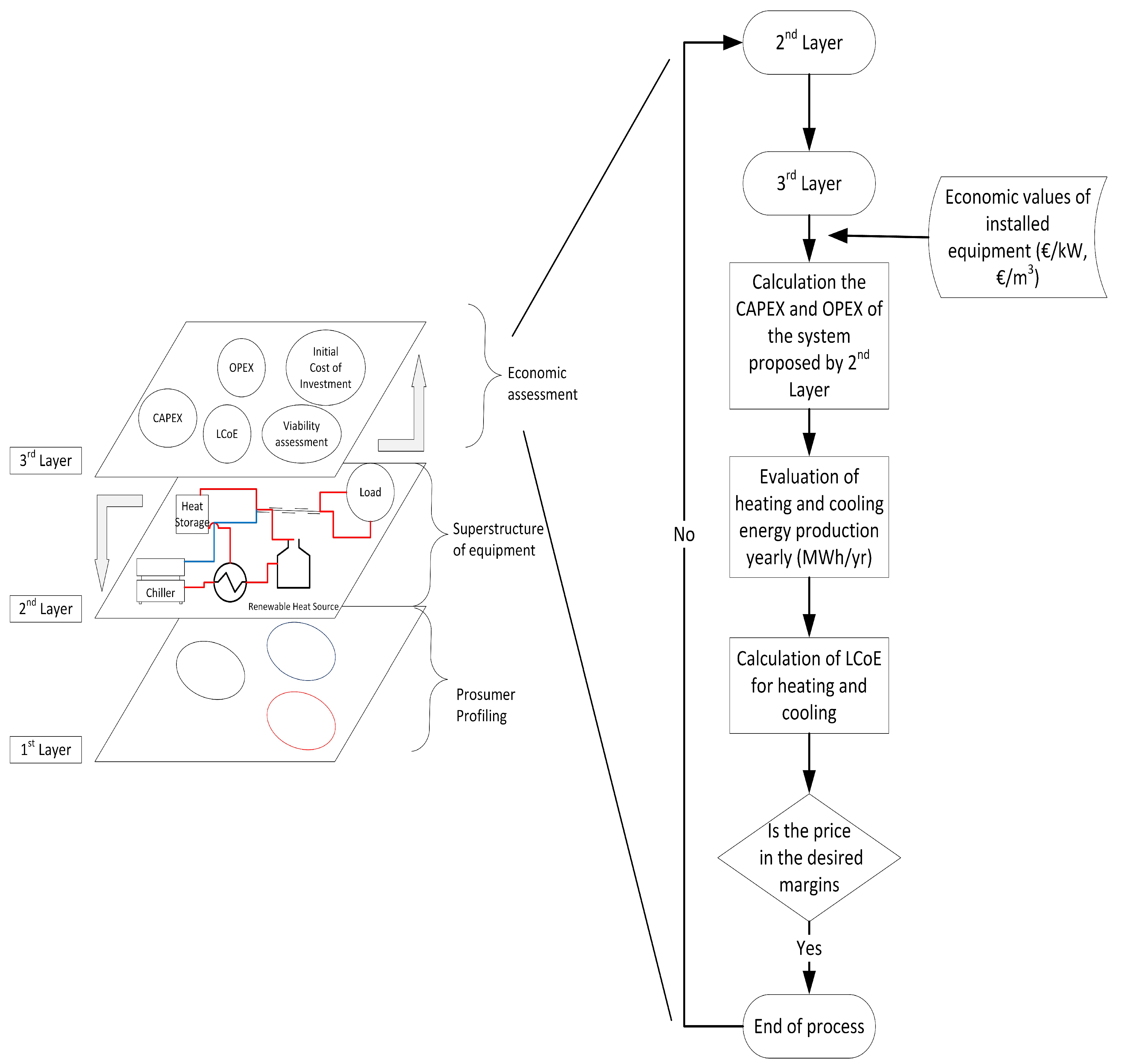 Energies 15 07708 g005