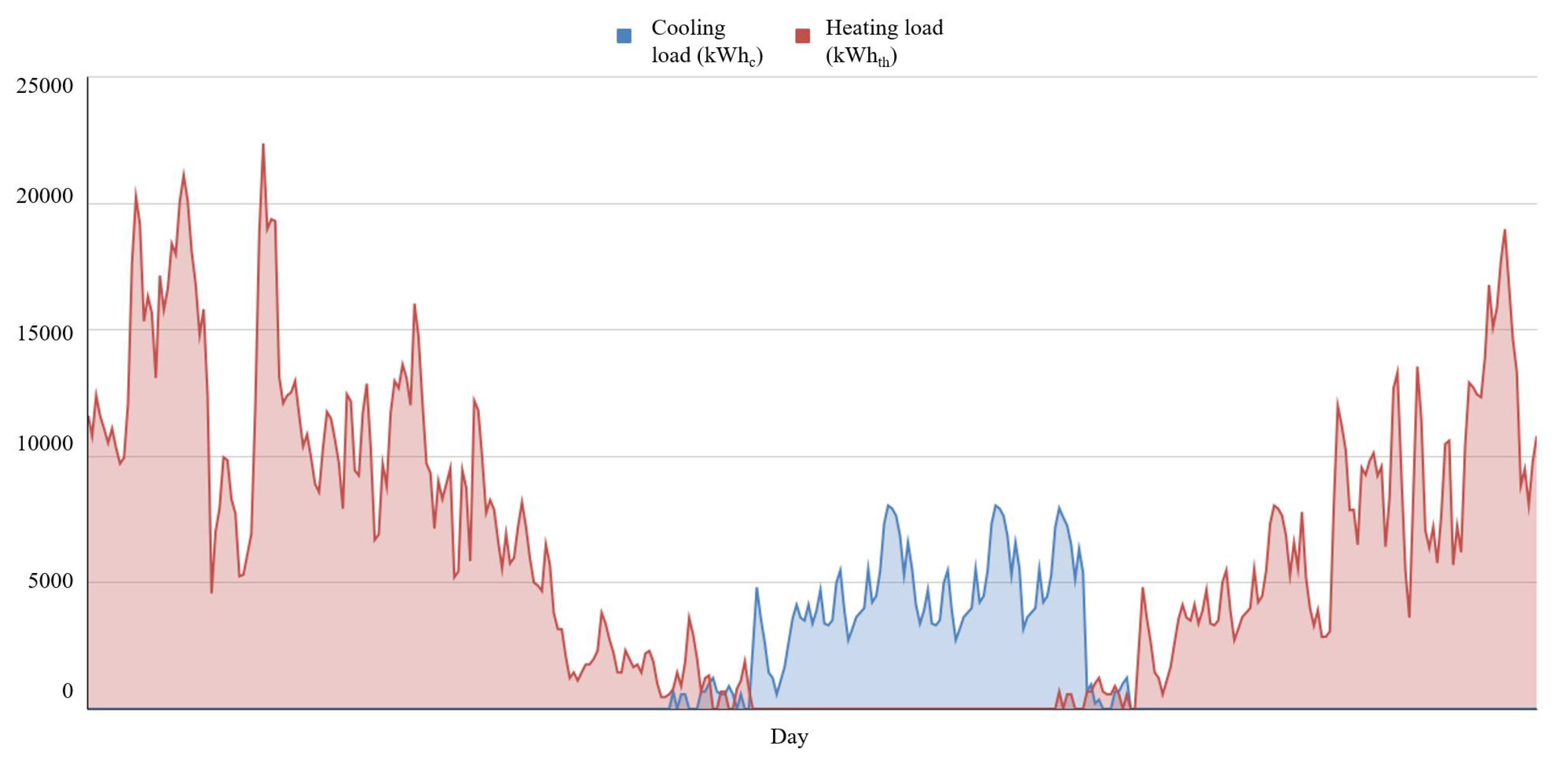 Energies 15 07708 g006