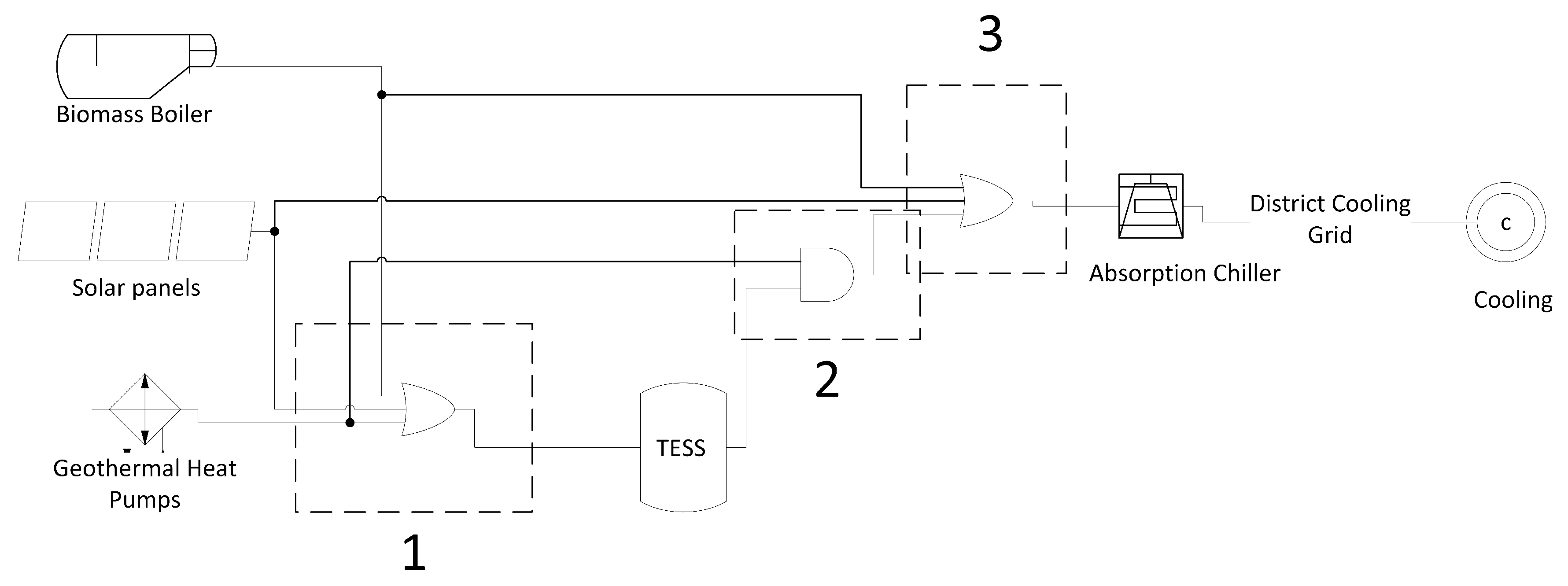 Energies 15 07708 g008