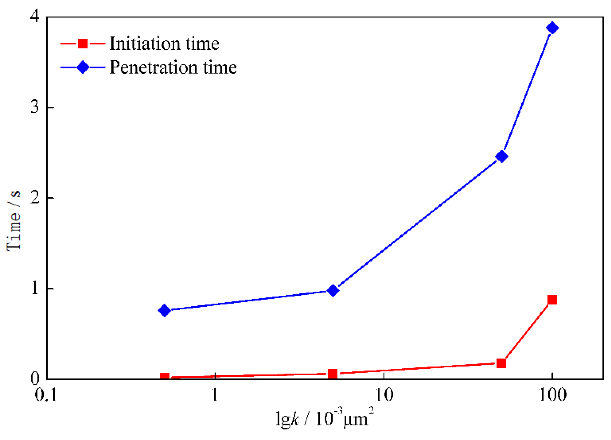 Energies 15 07709 g006 Energies 15 07709 g006