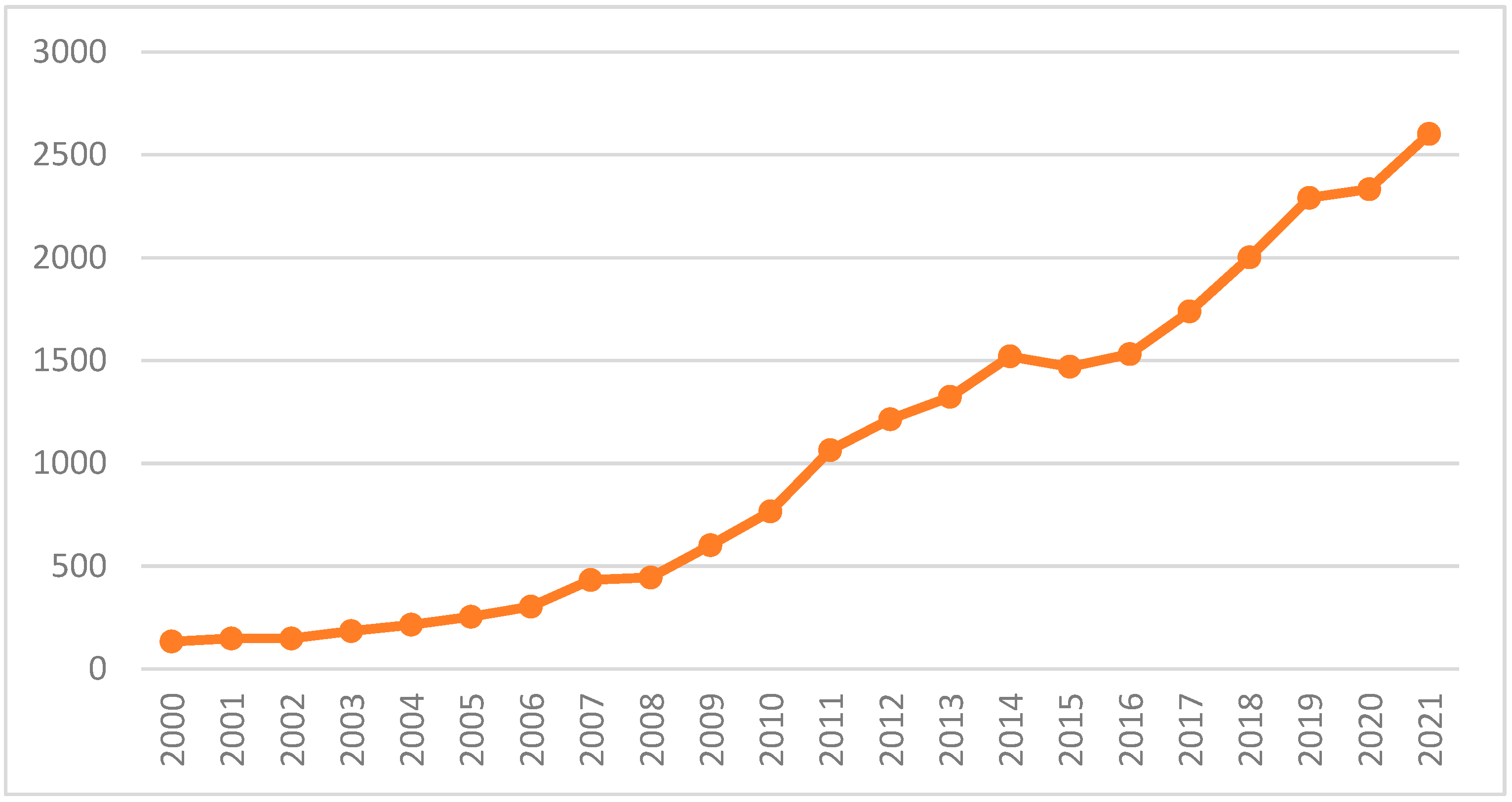 Energies 15 07711 g004
