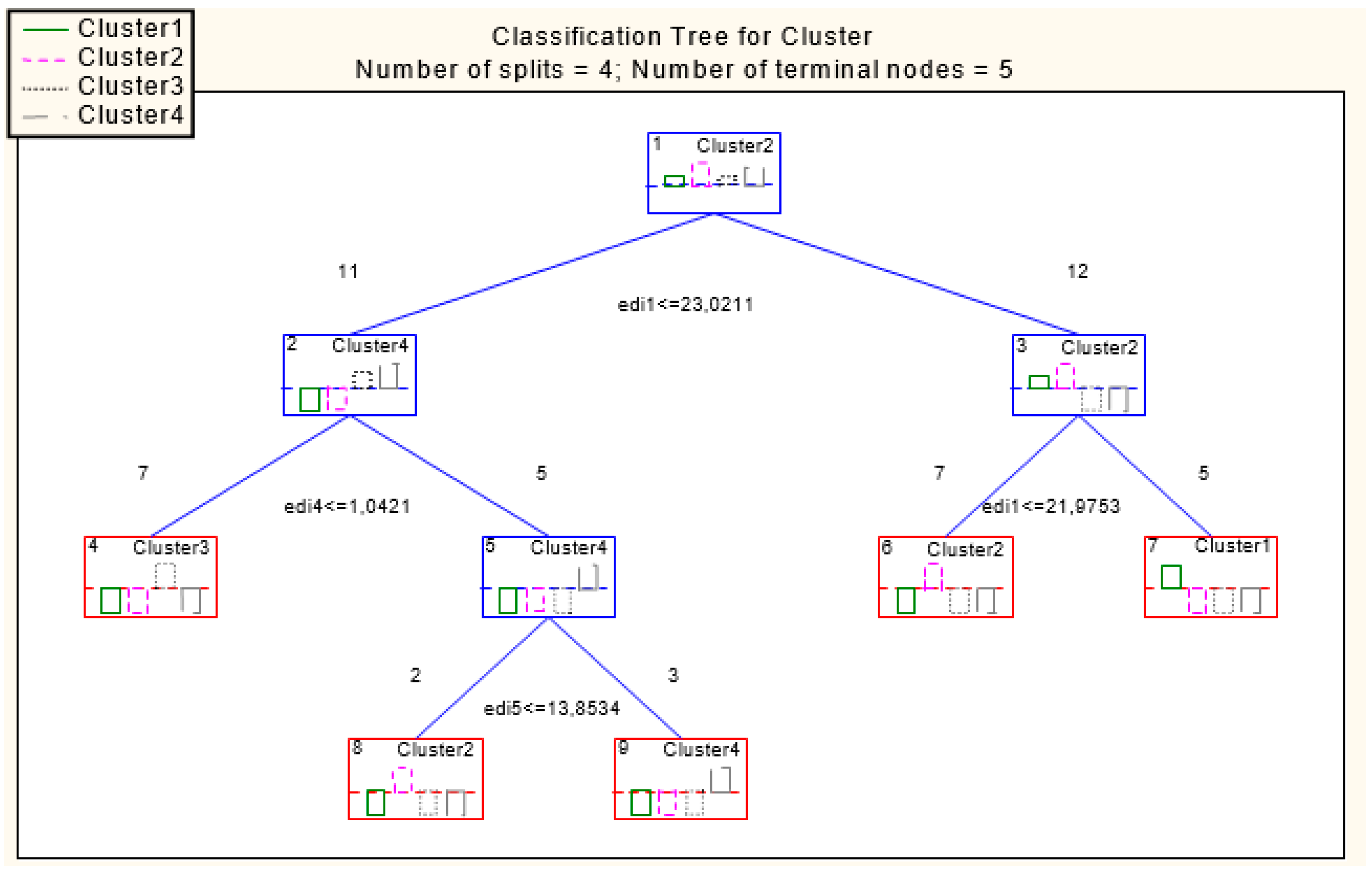 Energies 15 07711 g007