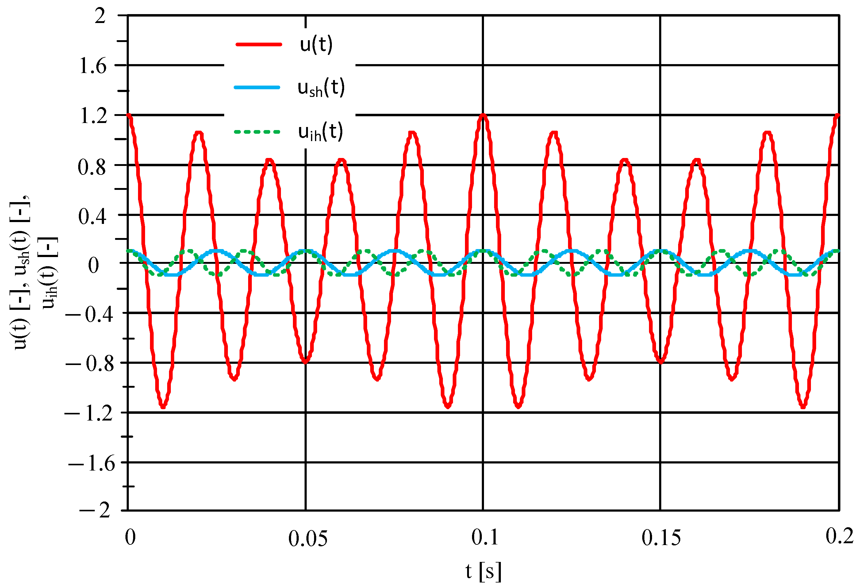 Energies 15 07712 g001 Energies 15 07712 g001