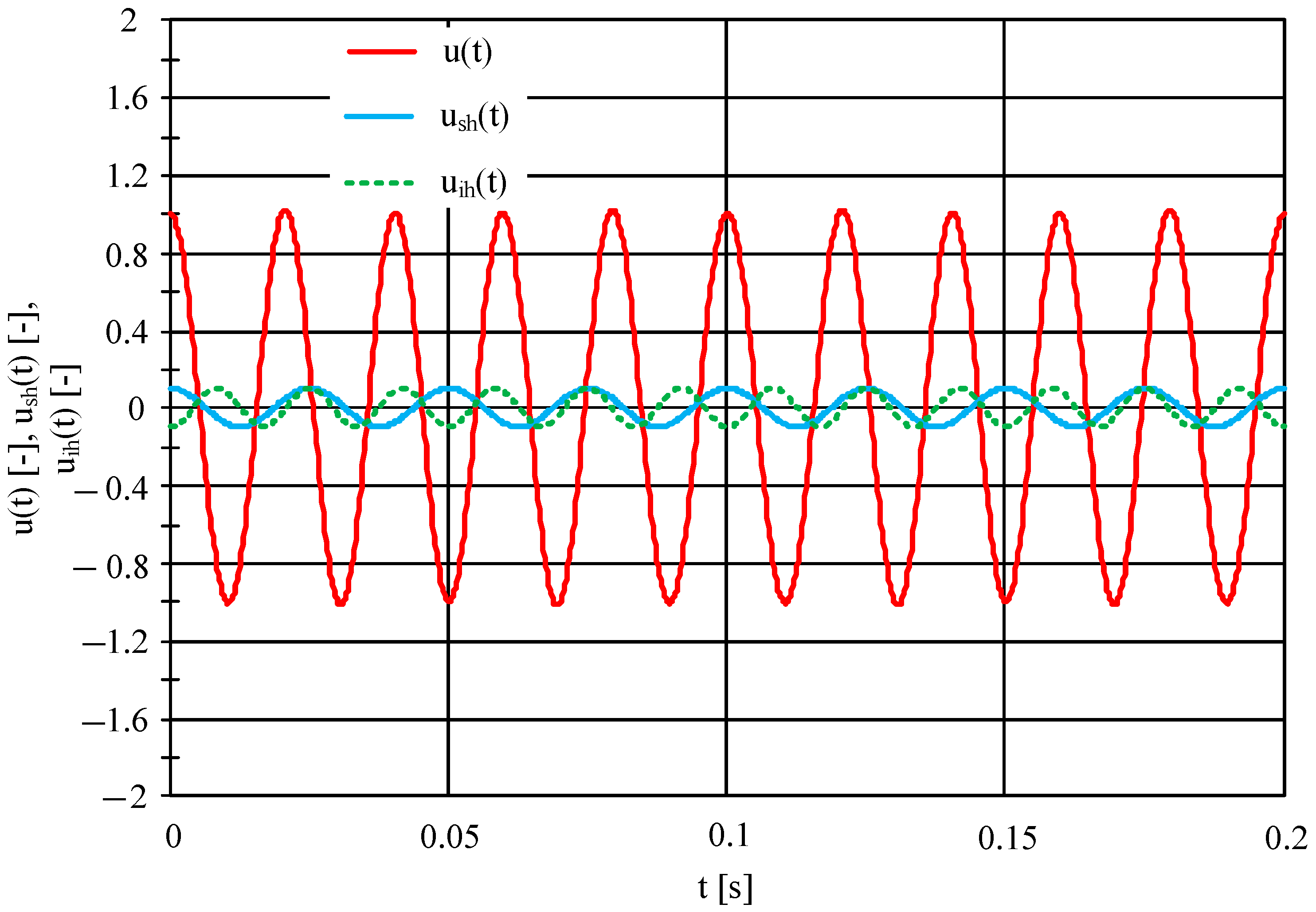 Energies 15 07712 g002 Energies 15 07712 g002