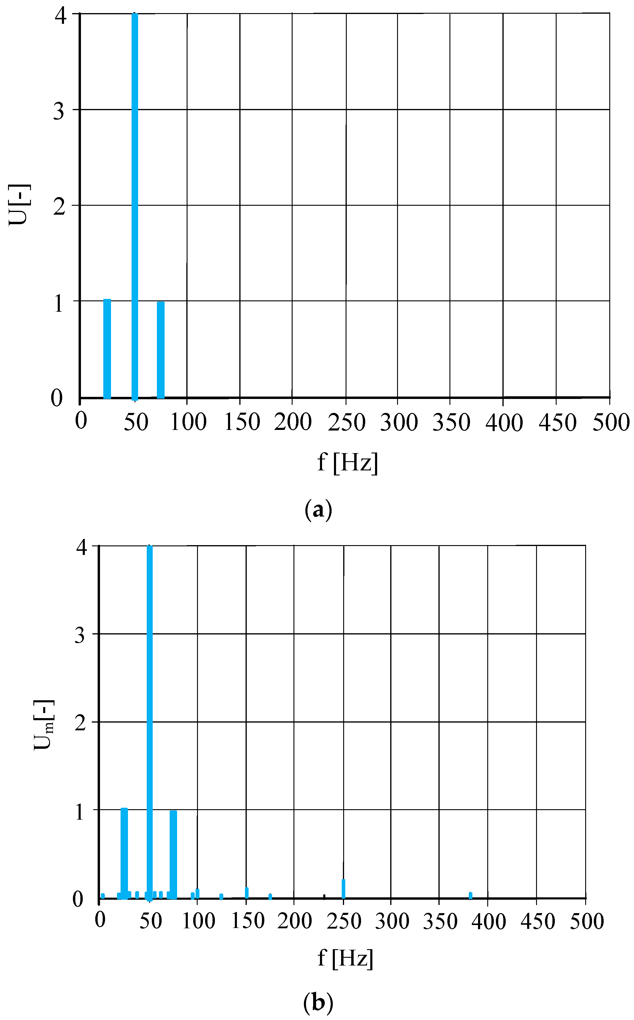 Energies 15 07712 g006 Energies 15 07712 g006