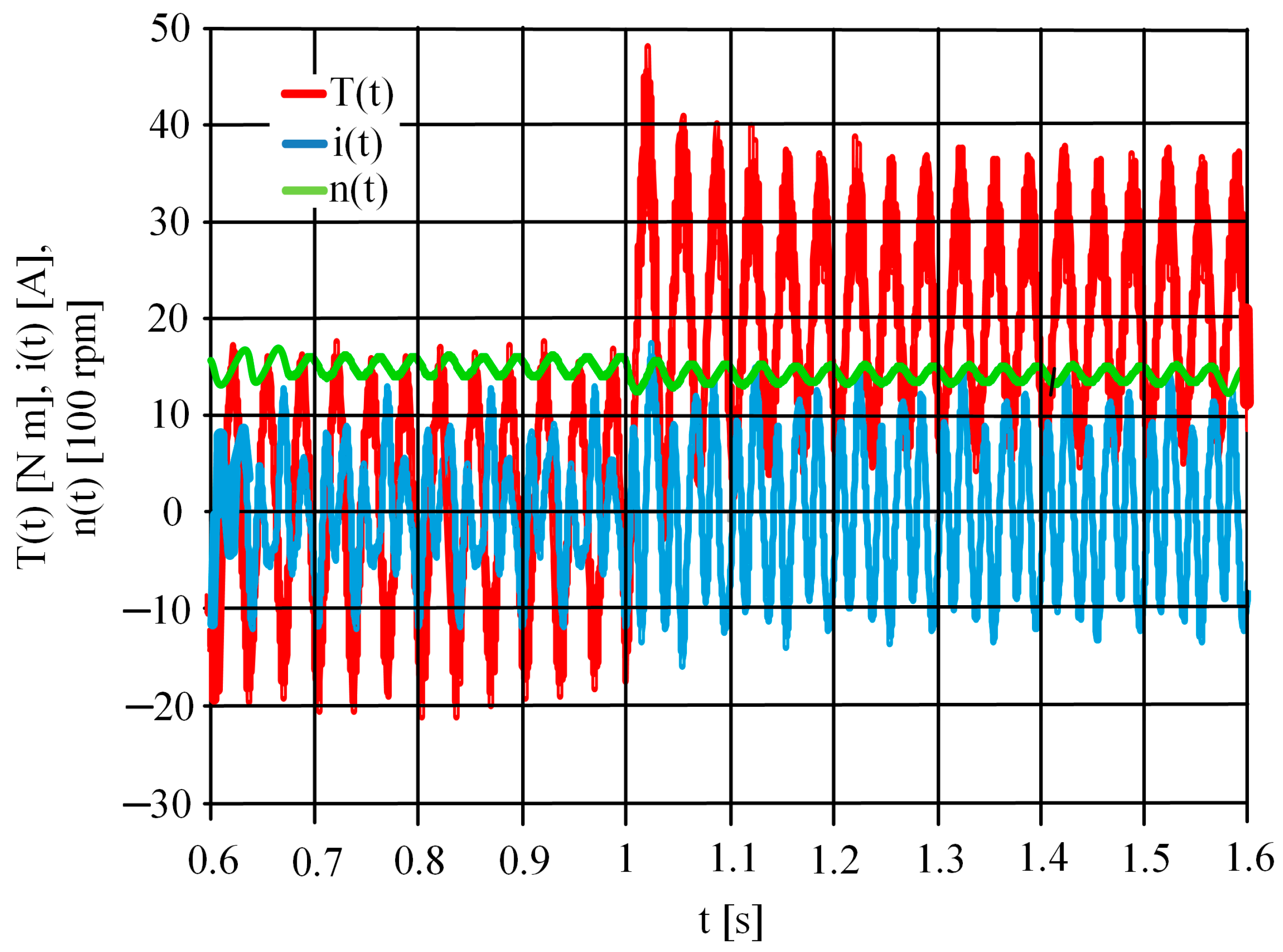 Energies 15 07712 g008 Energies 15 07712 g008