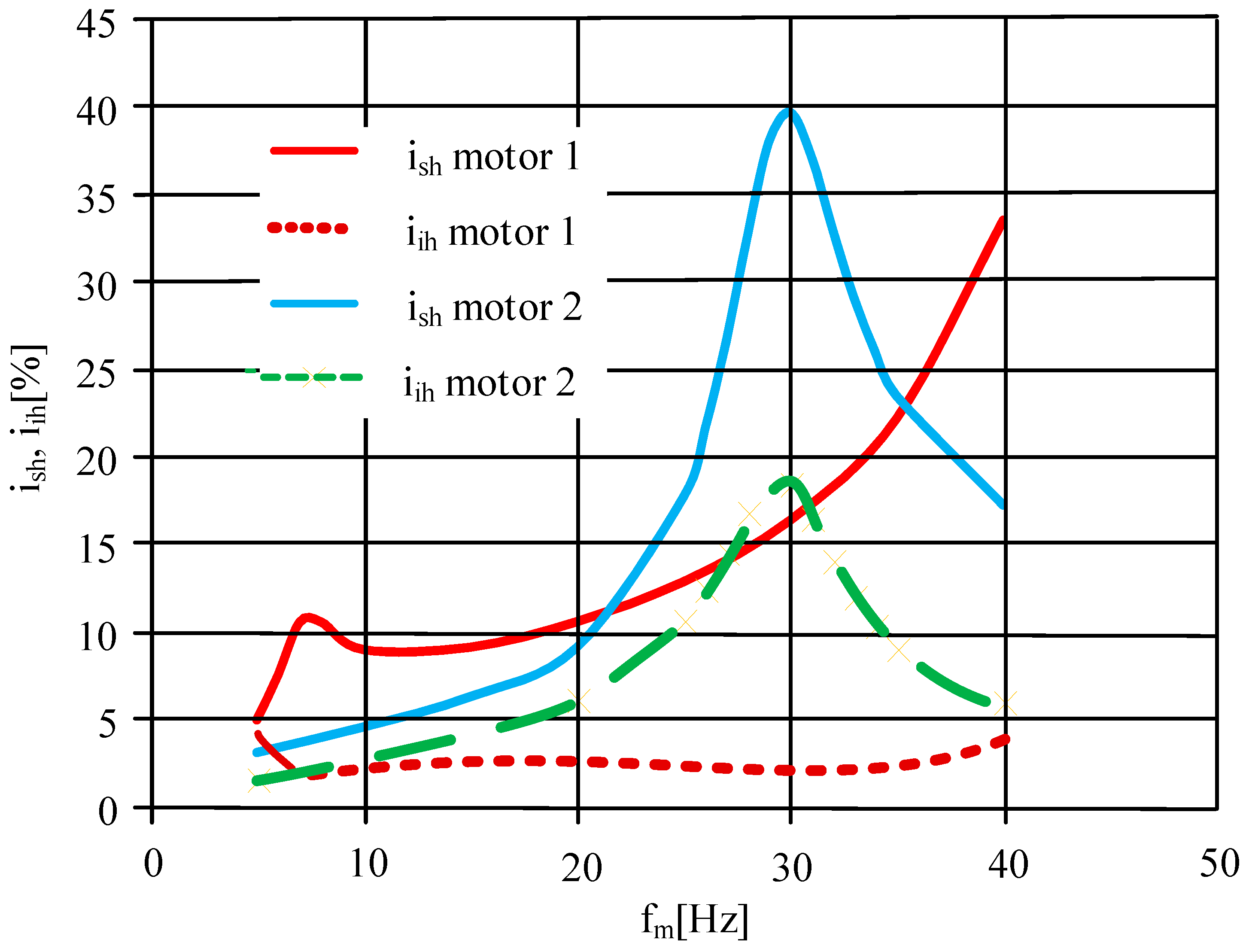 Energies 15 07712 g011 Energies 15 07712 g011
