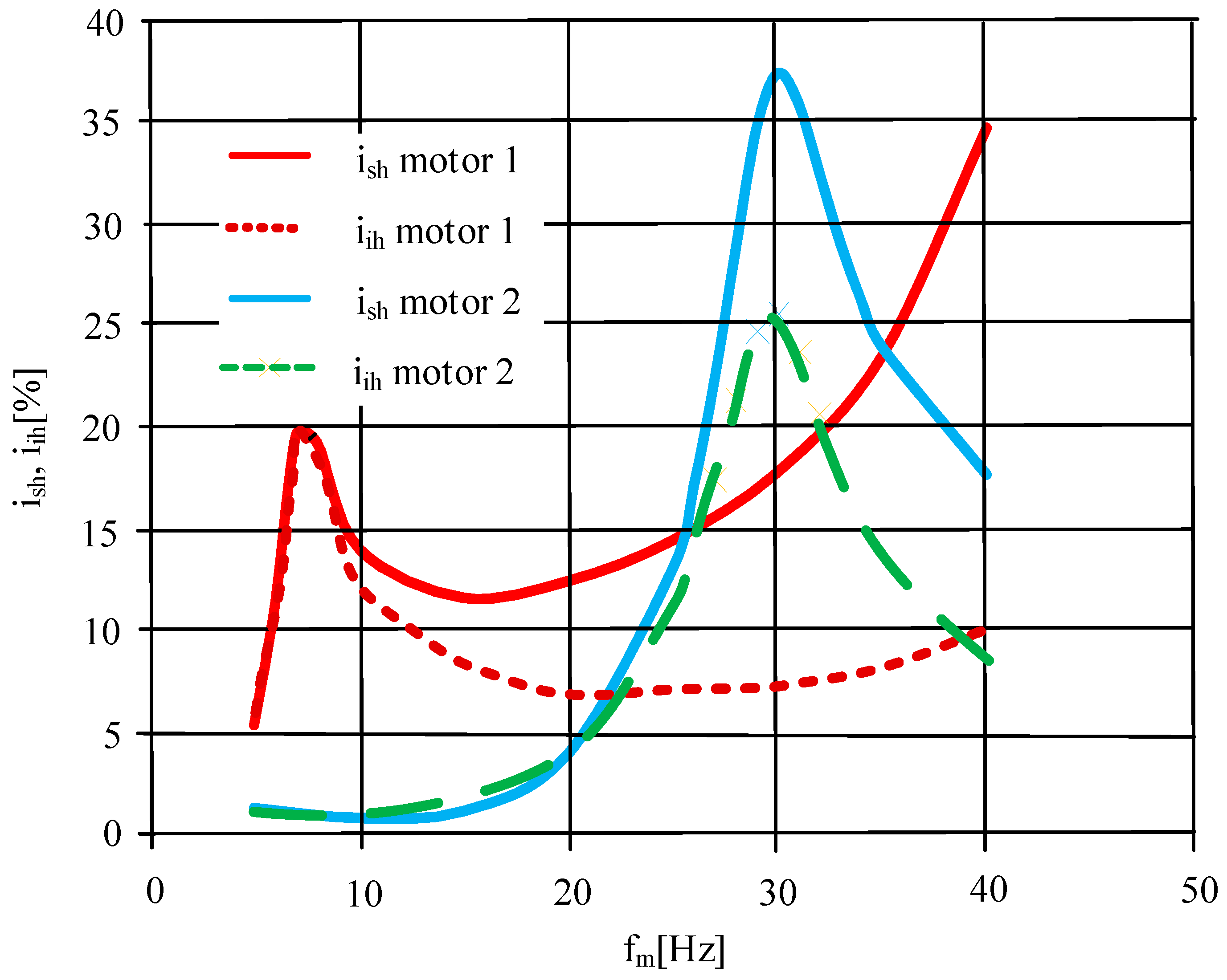 Energies 15 07712 g013 Energies 15 07712 g013