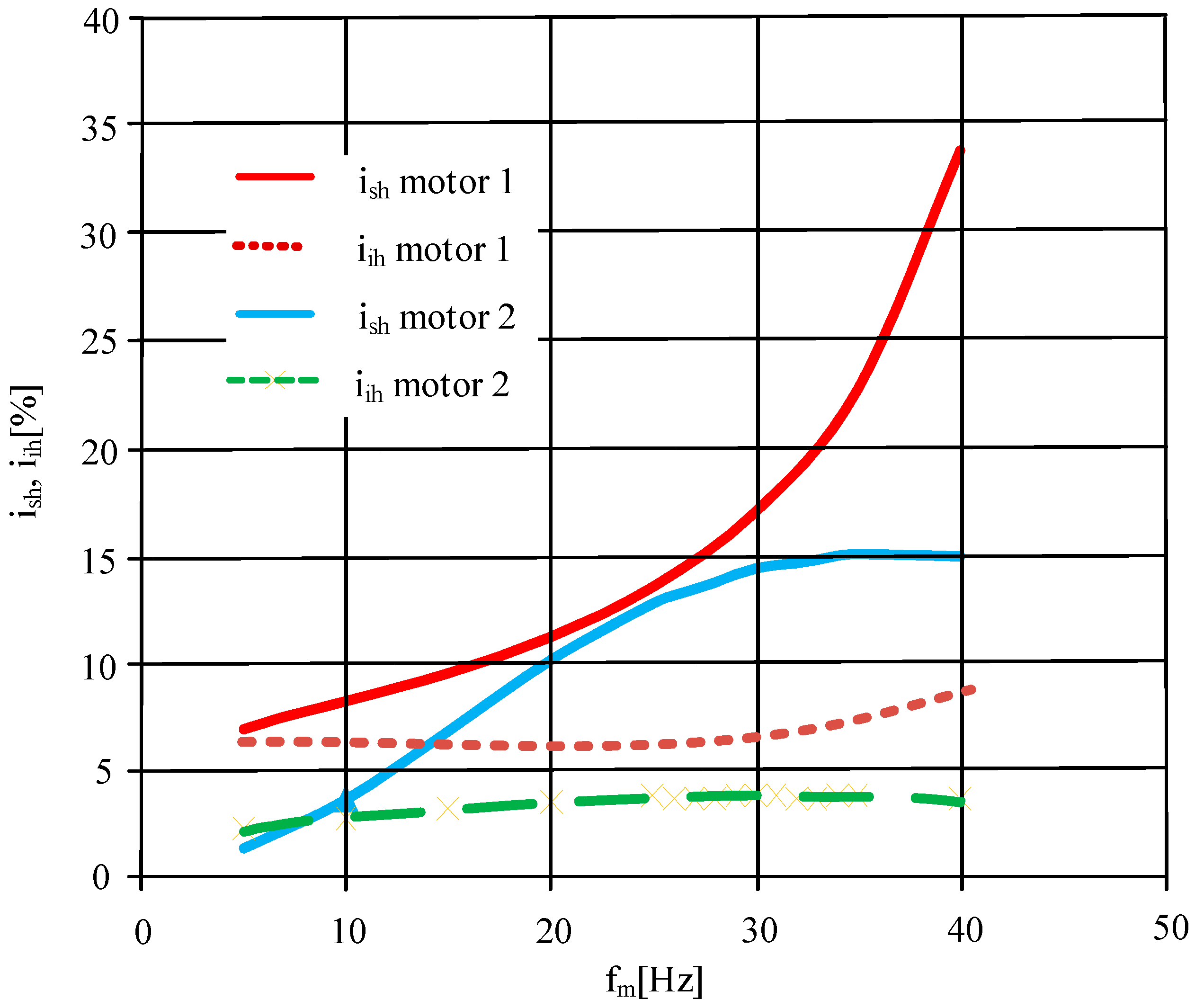 Energies 15 07712 g014 Energies 15 07712 g014