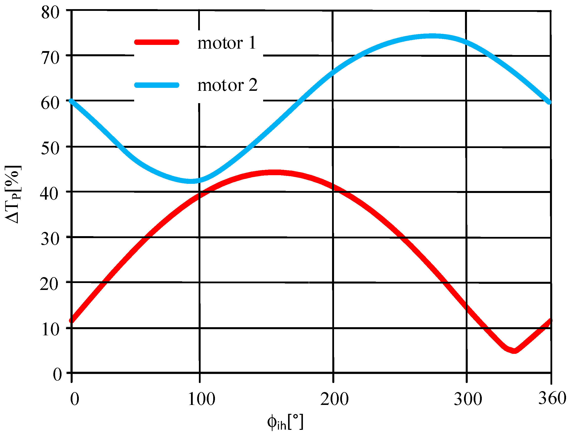 Energies 15 07712 g015 Energies 15 07712 g015