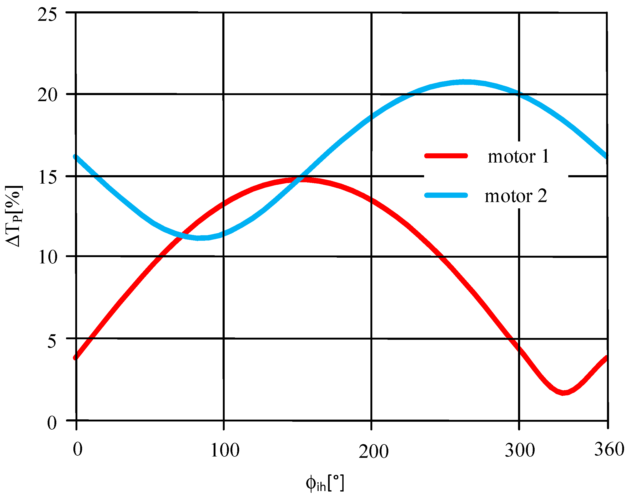 Energies 15 07712 g016 Energies 15 07712 g016