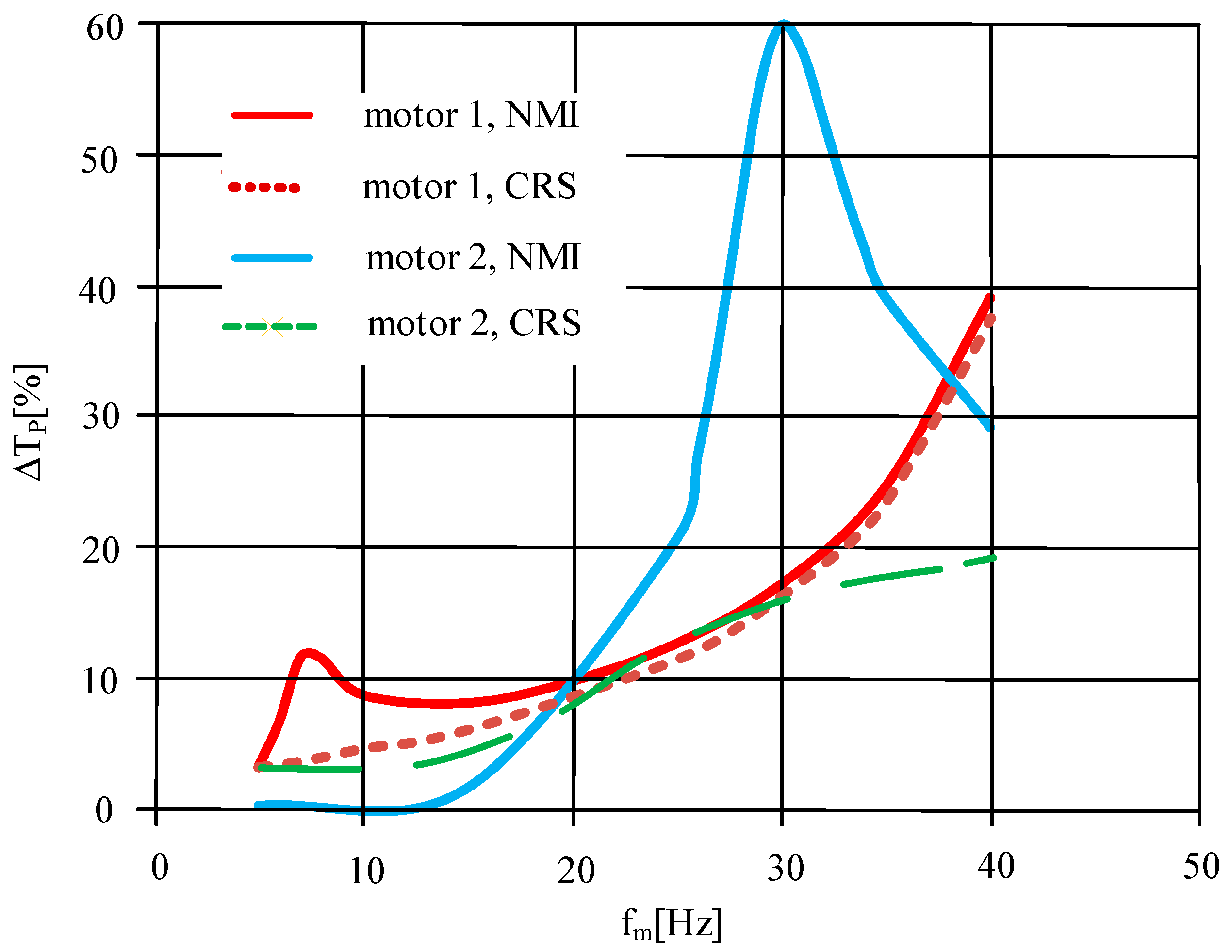 Energies 15 07712 g017 Energies 15 07712 g017