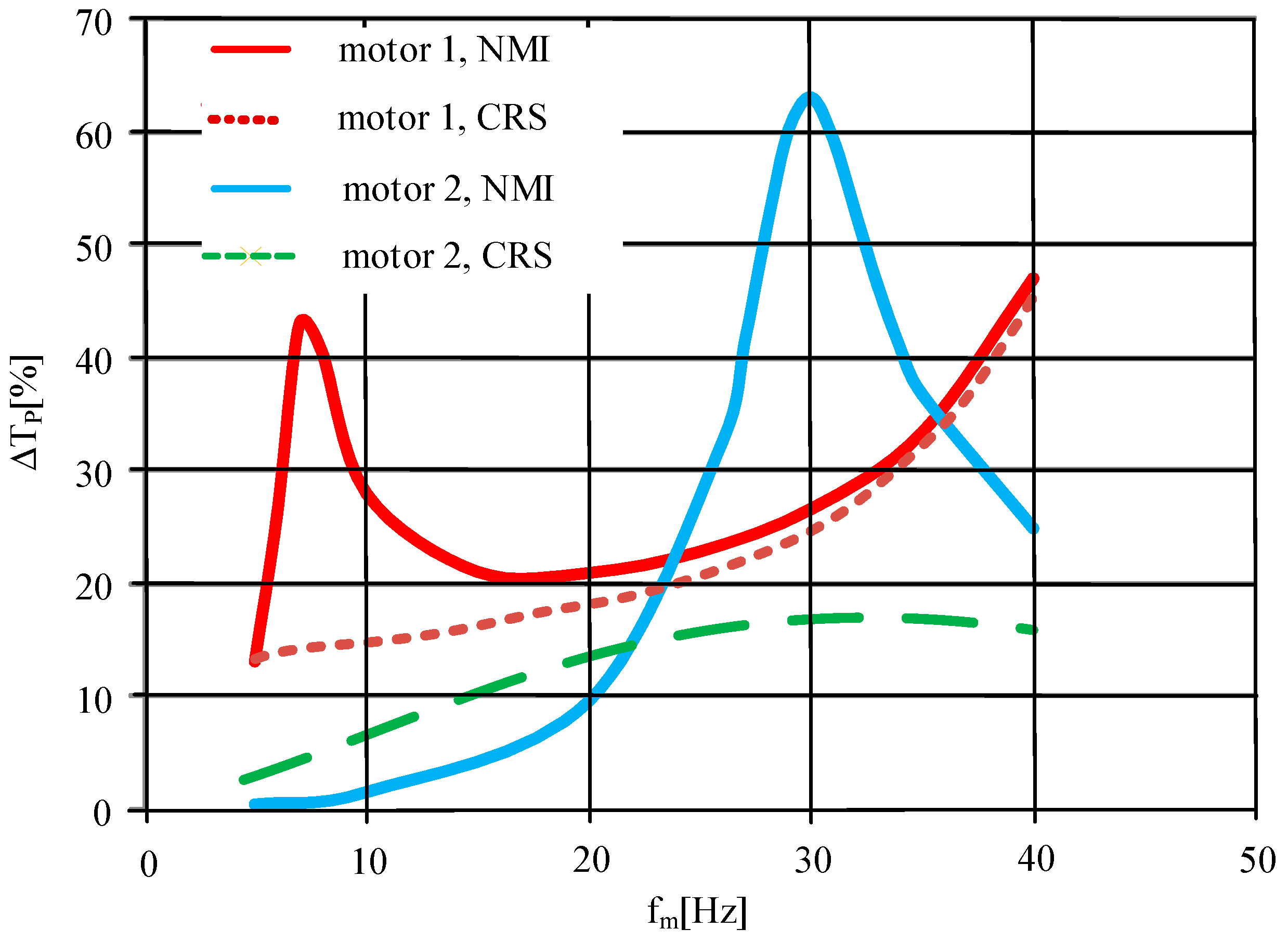 Energies 15 07712 g018 Energies 15 07712 g018