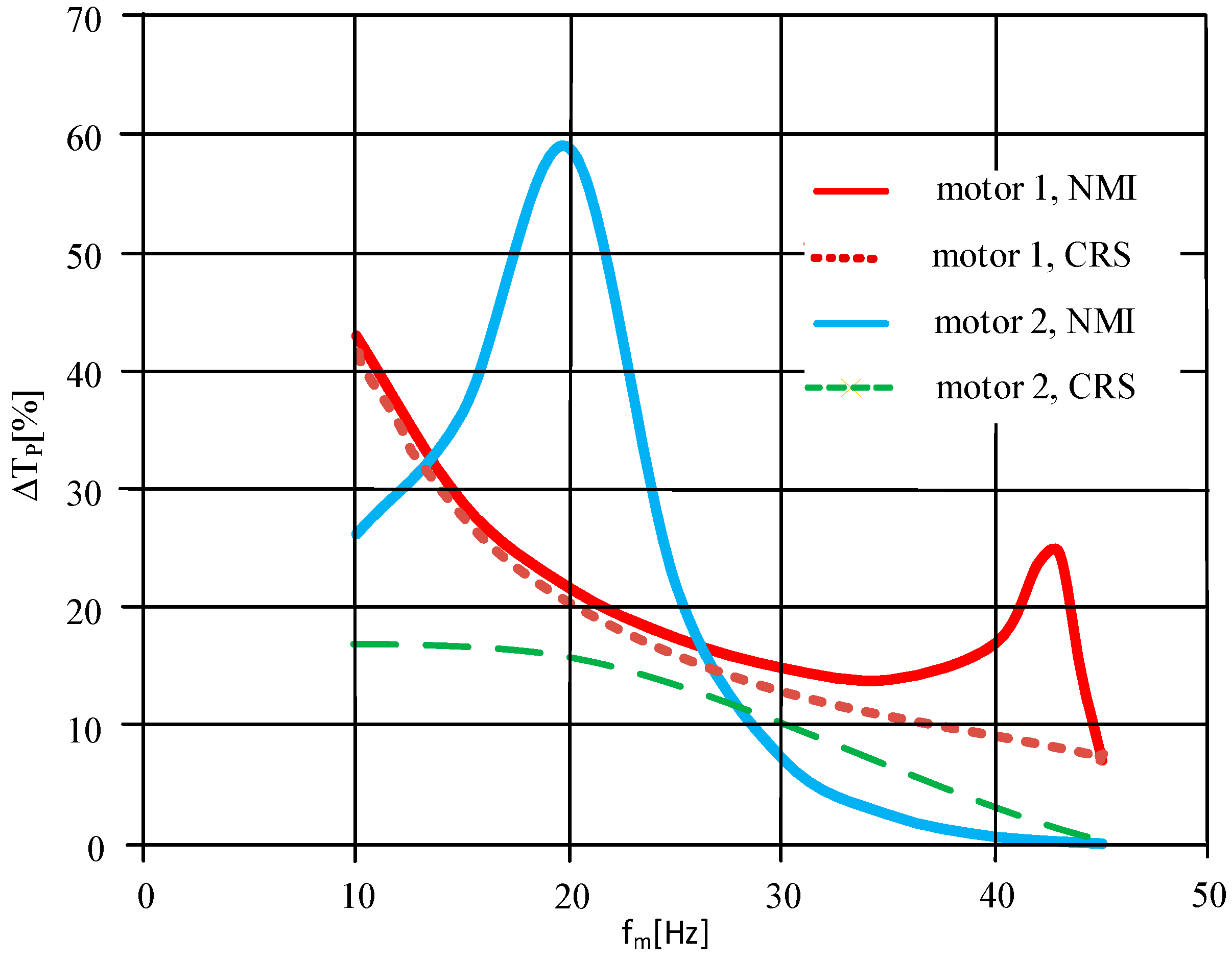 Energies 15 07712 g019 Energies 15 07712 g019