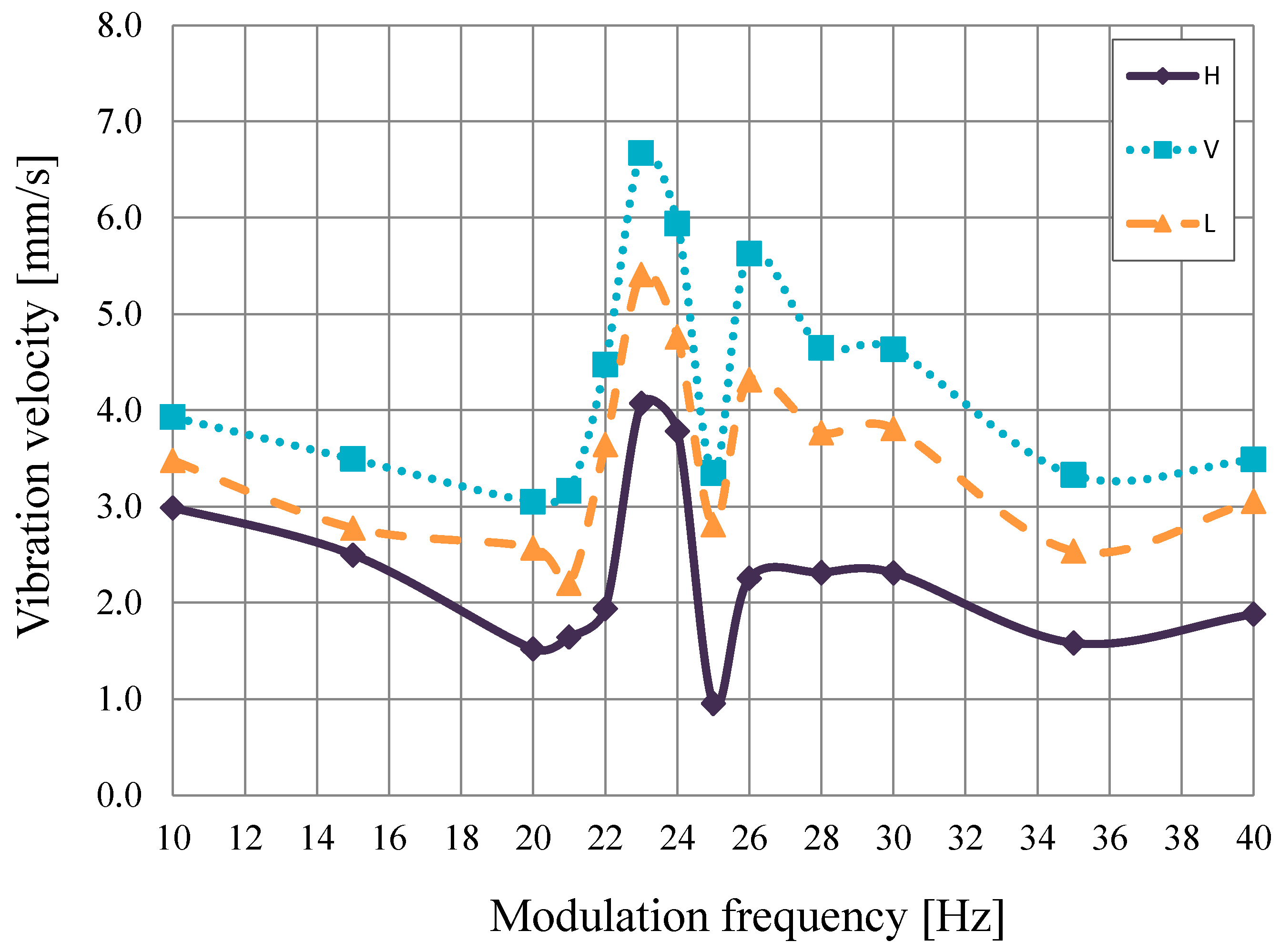 Energies 15 07712 g020 Energies 15 07712 g020