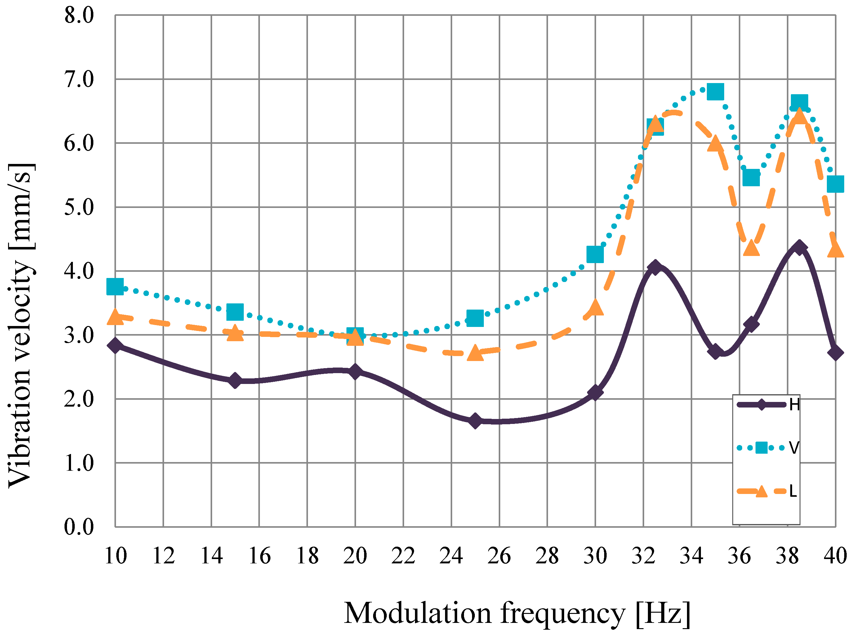 Energies 15 07712 g021 Energies 15 07712 g021
