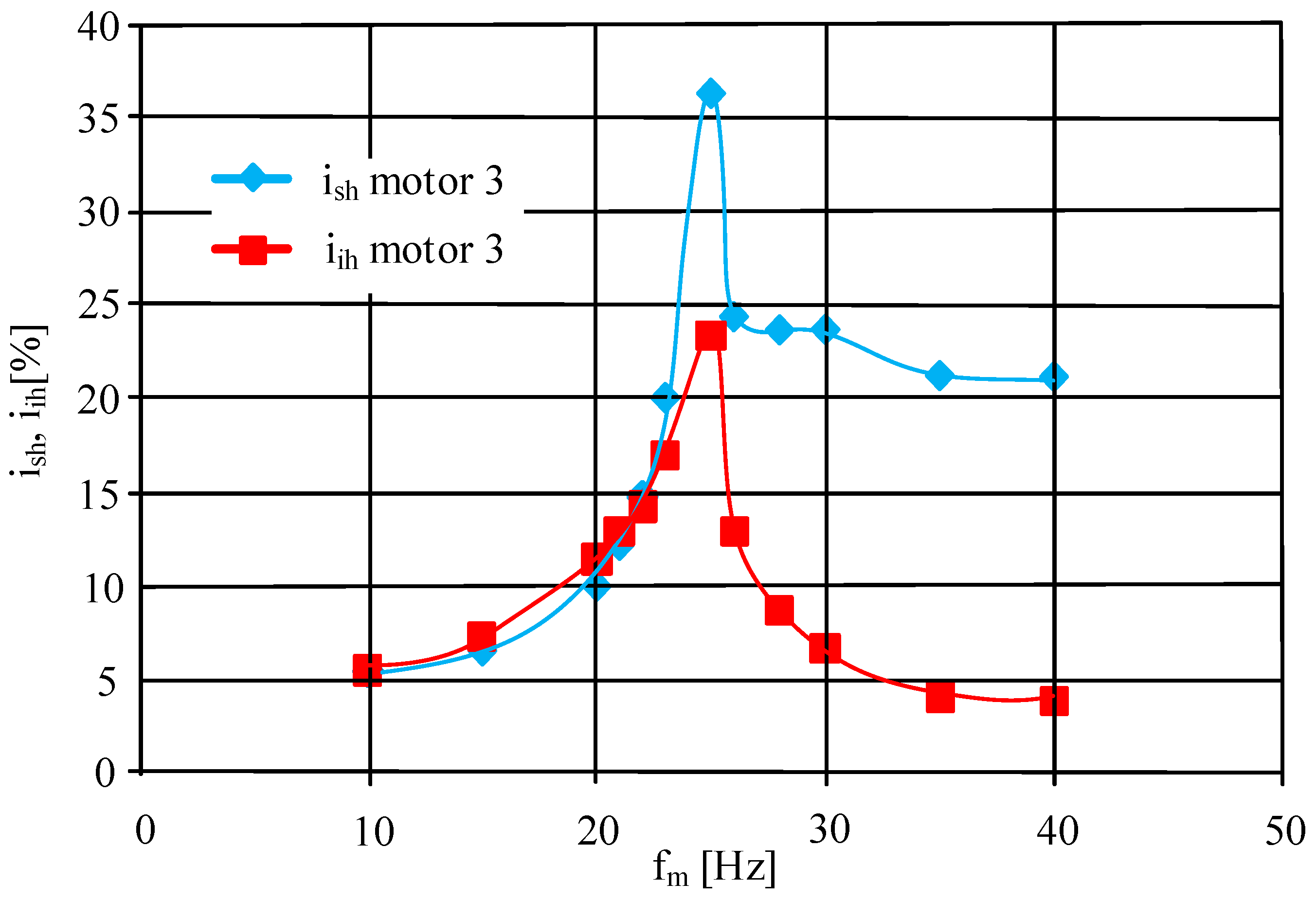 Energies 15 07712 g022 Energies 15 07712 g022