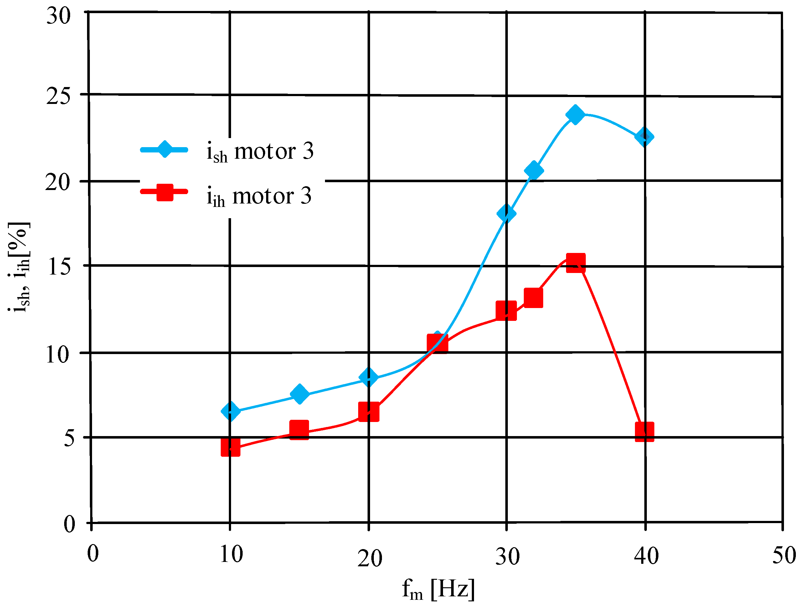 Energies 15 07712 g023 Energies 15 07712 g023
