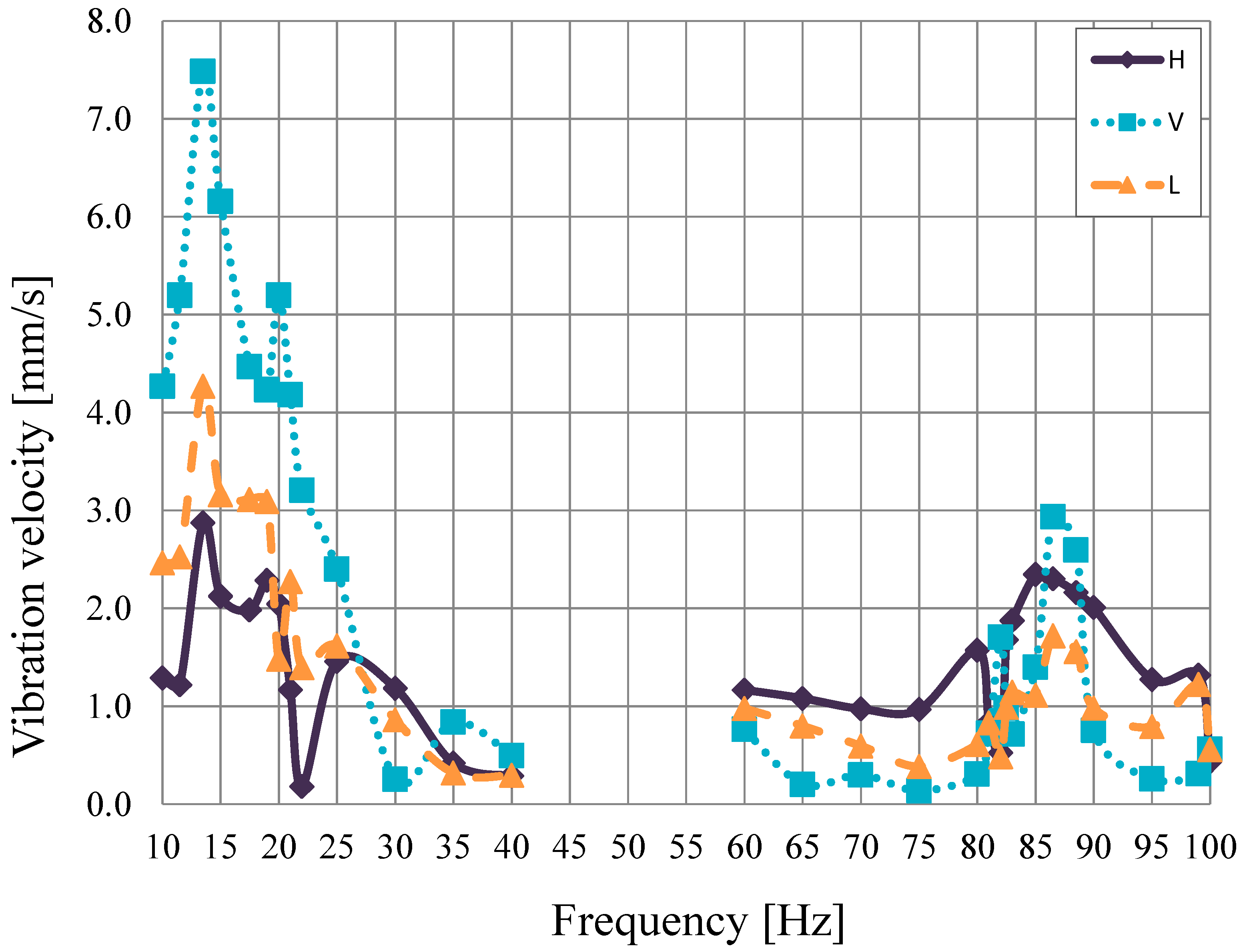 Energies 15 07712 g025 Energies 15 07712 g025