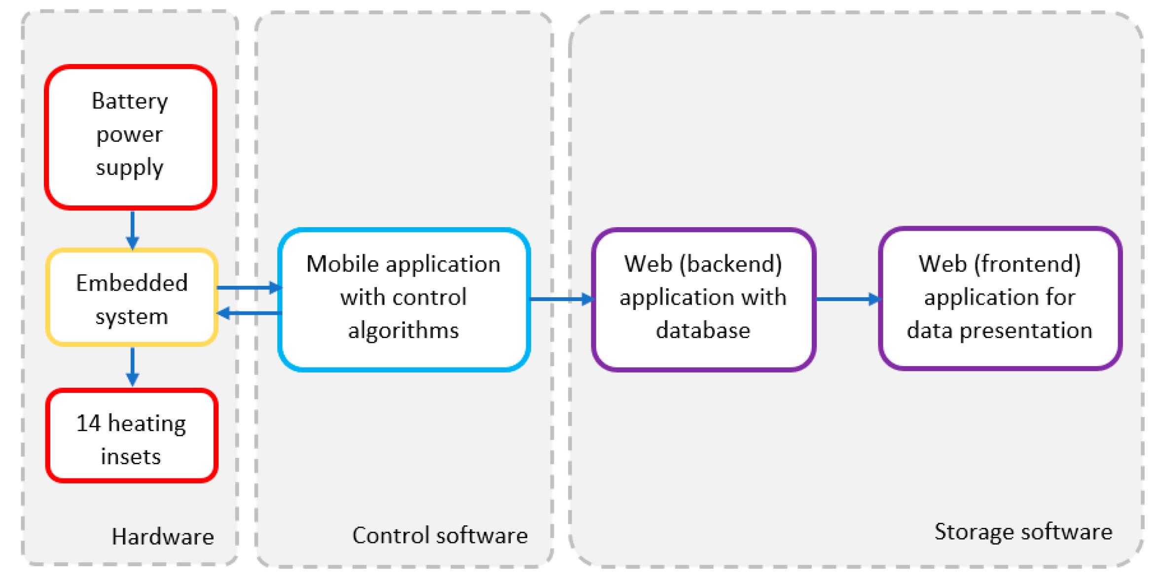 Energies 15 07713 g002 Energies 15 07713 g002