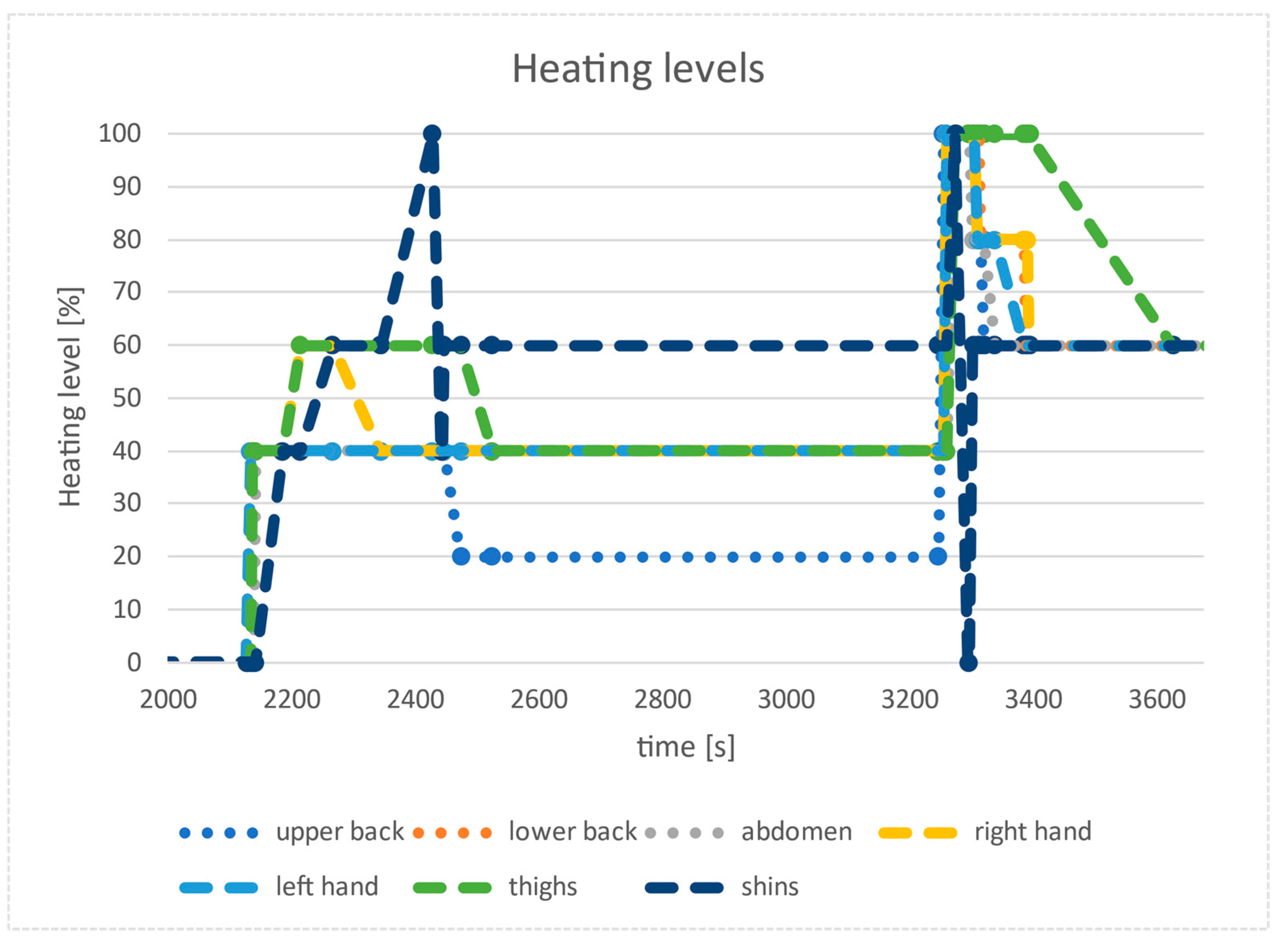 Energies 15 07713 g006 Energies 15 07713 g006