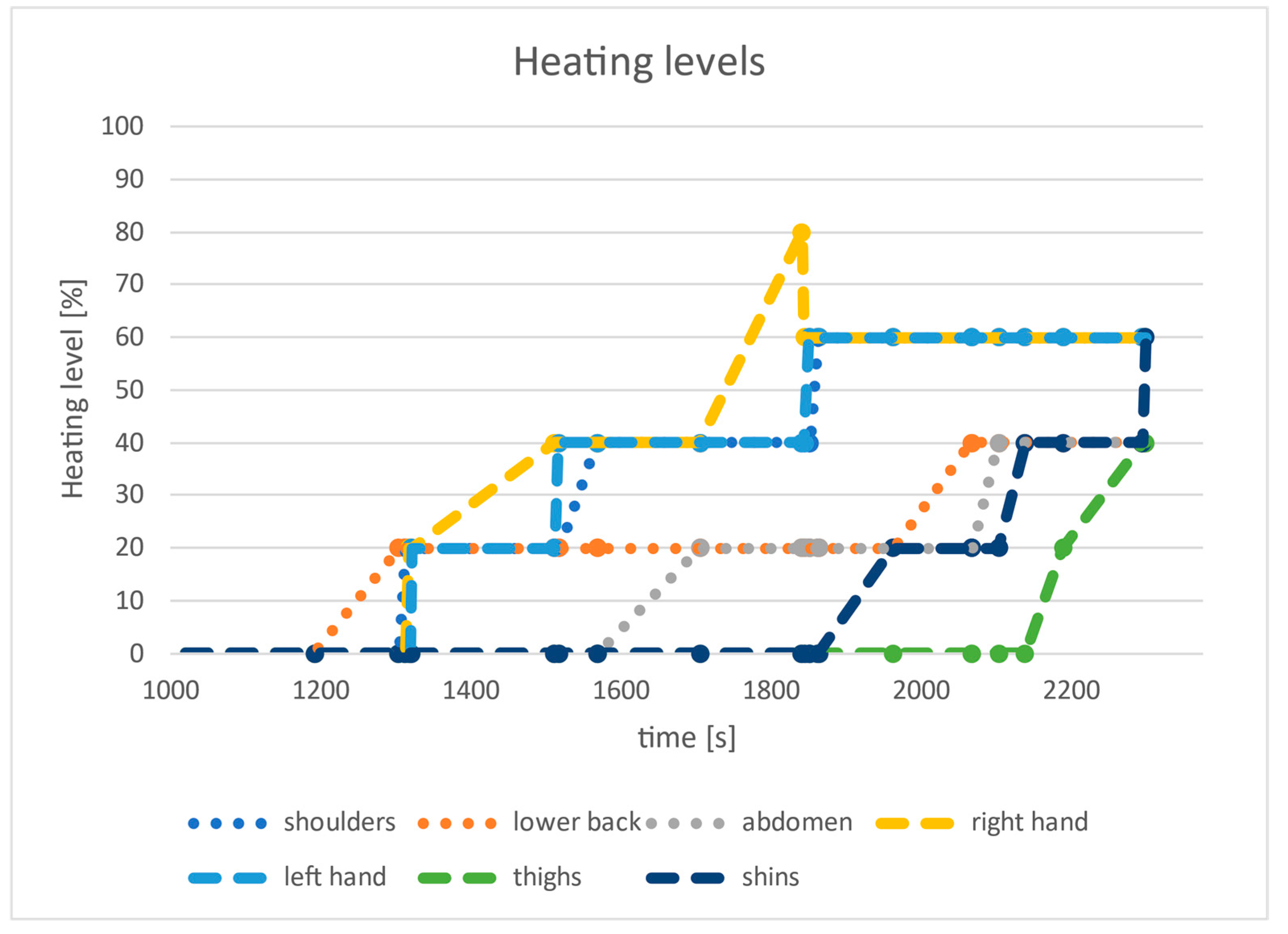 Energies 15 07713 g007 Energies 15 07713 g007