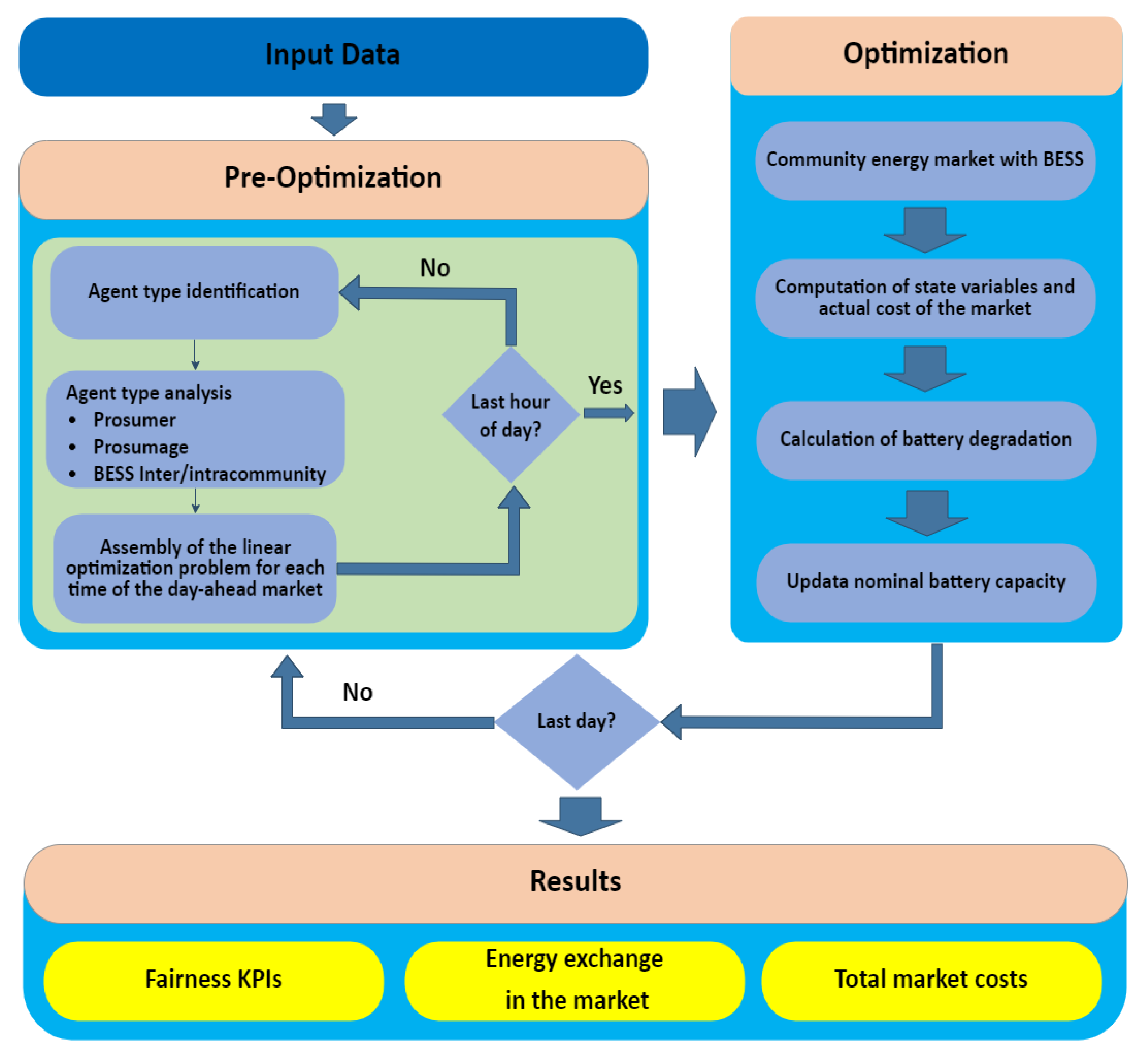 Energies 15 07714 g002 Energies 15 07714 g002