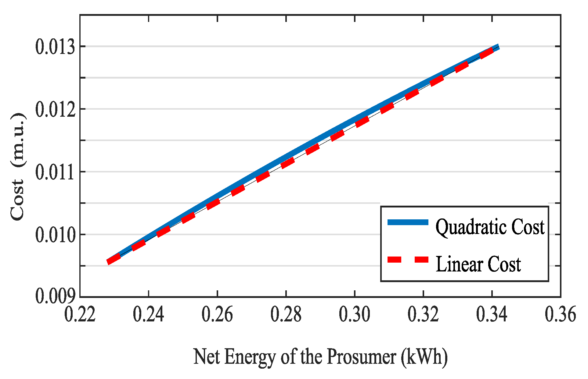 Energies 15 07714 g003 Energies 15 07714 g003