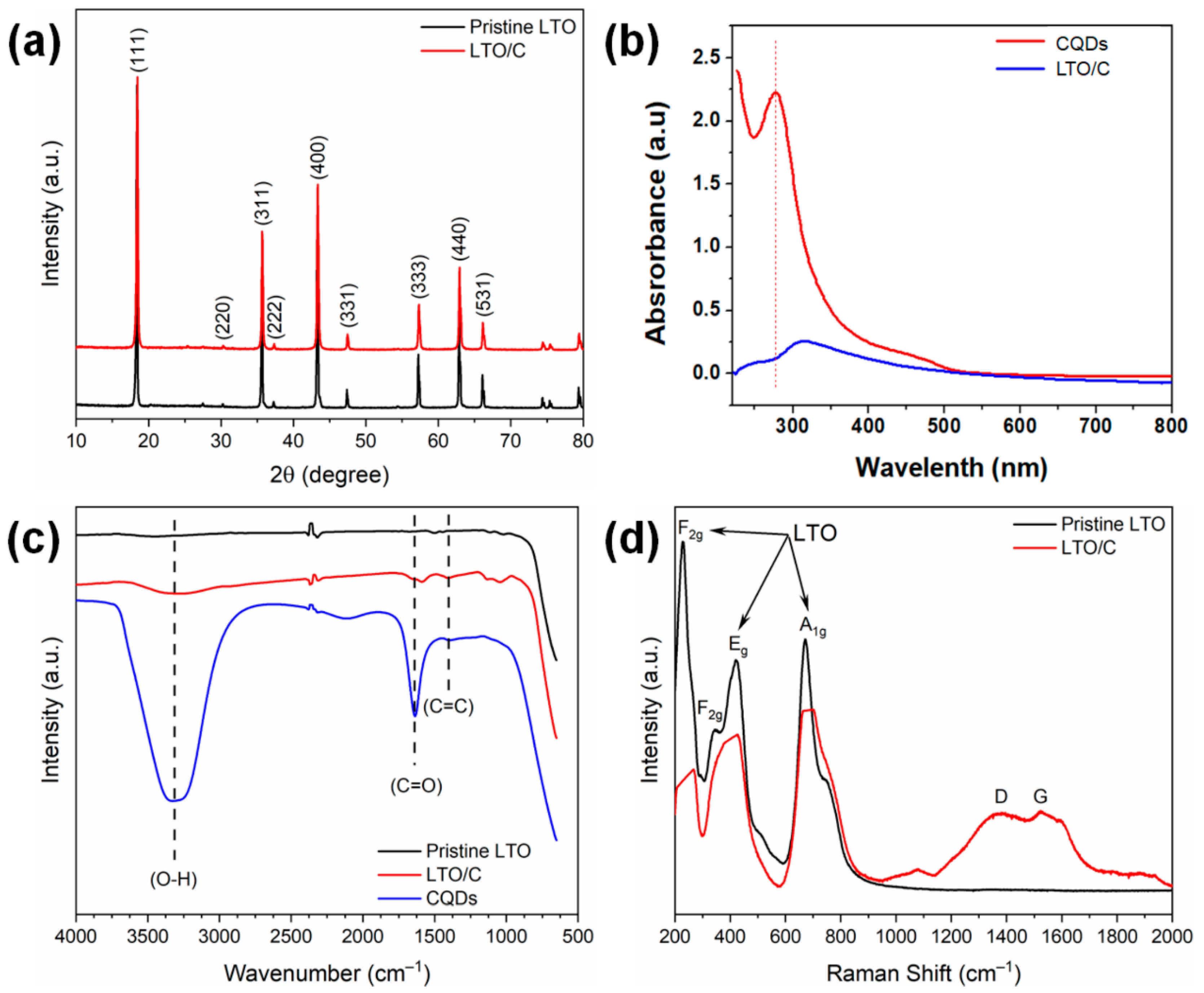 Energies 15 07715 g001 Energies 15 07715 g001