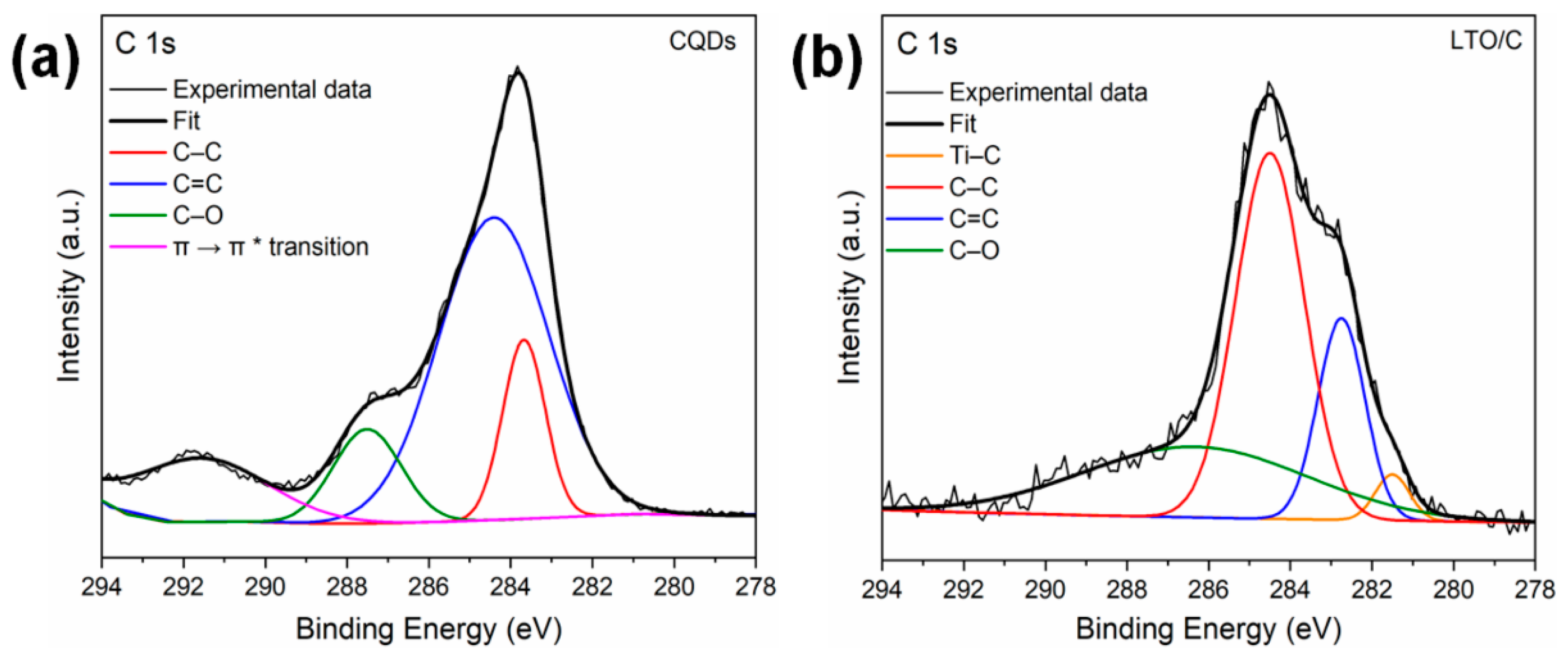 Energies 15 07715 g002 Energies 15 07715 g002