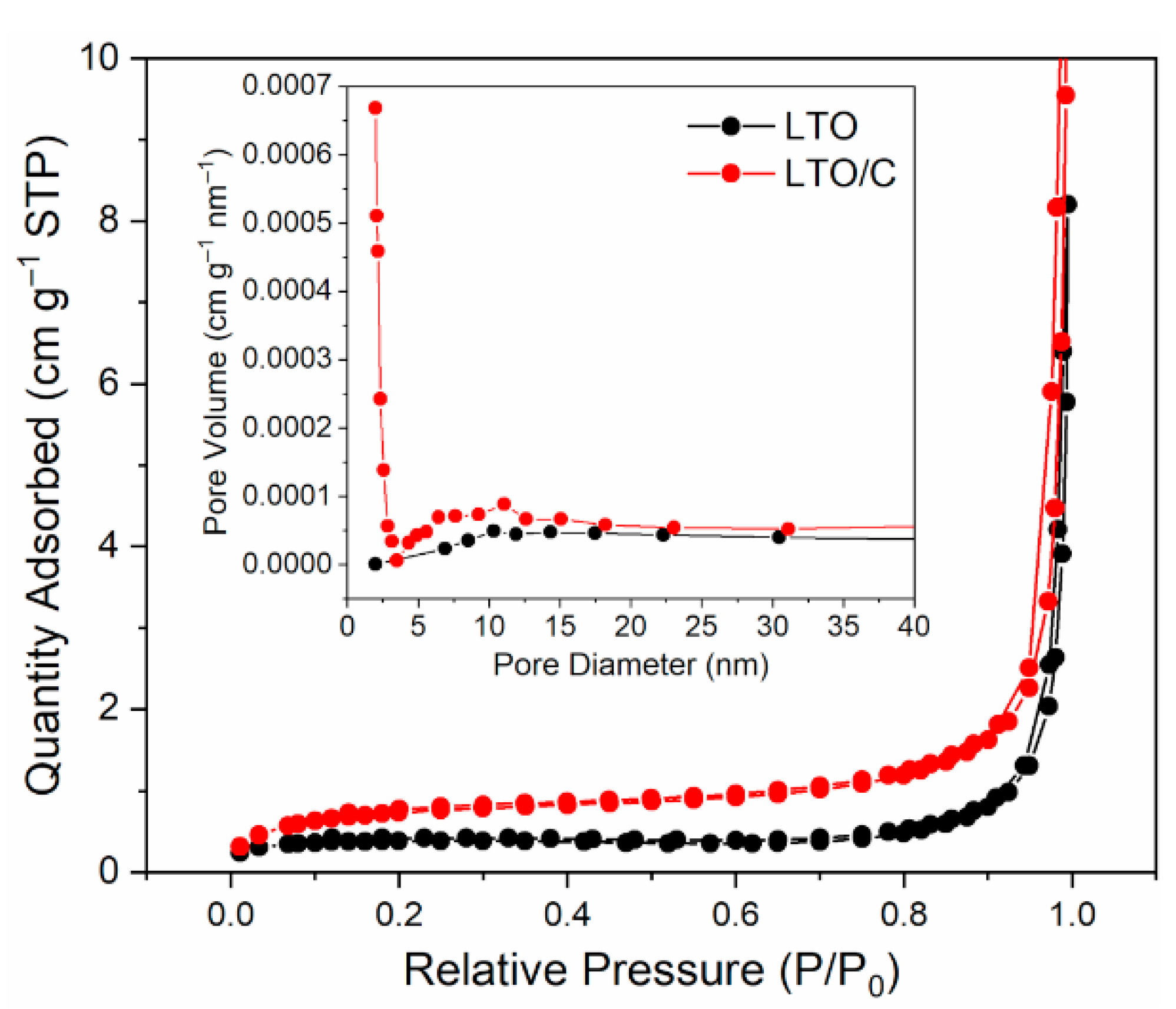 Energies 15 07715 g006 Energies 15 07715 g006