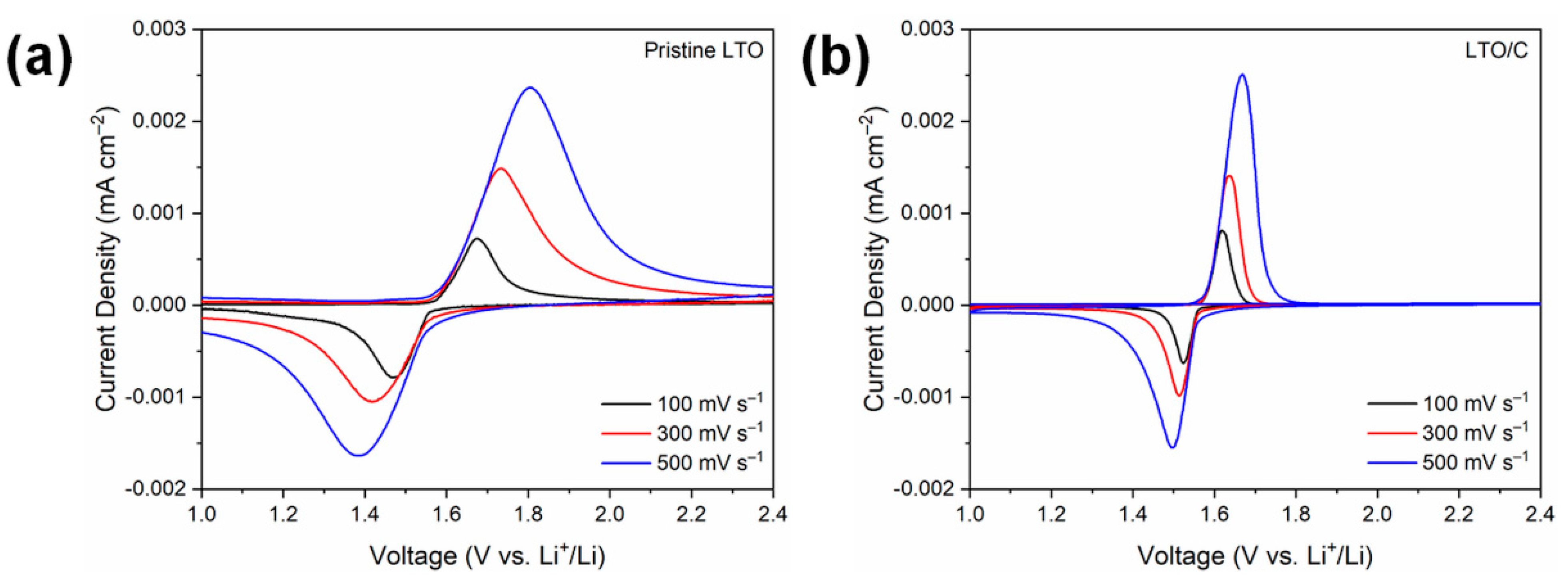 Energies 15 07715 g007 Energies 15 07715 g007