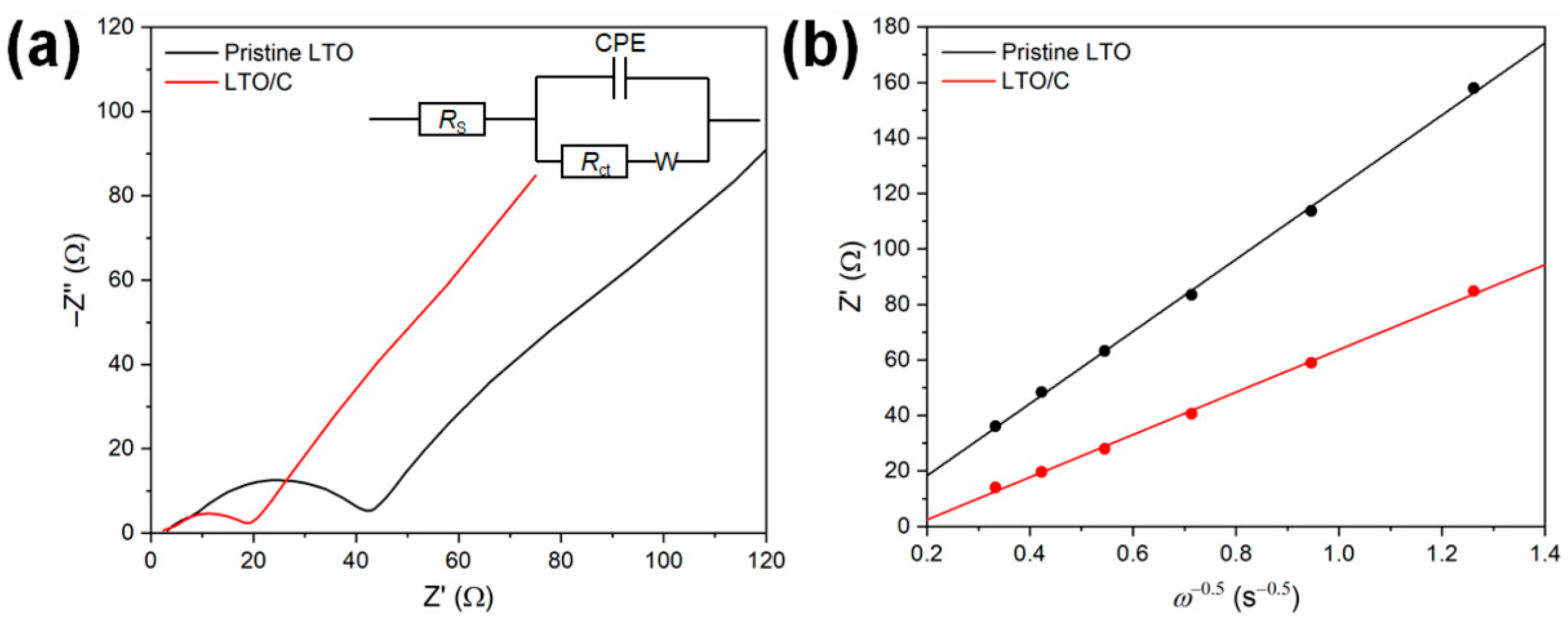 Energies 15 07715 g008 Energies 15 07715 g008